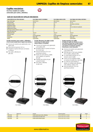 www.rubbermaid.eu
67
FG421288BLA FG421388BLA FG421588BLA
Ref. Código de color Descripción Dimensiones (producto) Color Embalaje
FG421288 BLA Escoba mecánica para suelos y alfombras 24.1 cm x 20.3 cm x 111.8 cm 4
FG421388 BLA Escoba Mecánica de doble acción 26.7 cm x 24.1 cm x 111.8 cm 4
FG421588 BLA Escoba mecánica labios de goma 26.7 cm x 24.1 cm x 111.8 cm 4
Cepillos mecánicos
Una línea completa de cepillos
comerciales para suelos y alfombras.
GUÍA DE SELECCIÓN DE CEPILLOS MECÁNICOS
CARACTERÍSTICAS DEL CEPILLO MECÁNICO FG421288BLA SUELOS Y ALFOMBRAS FG421388BLA DOBLE ACCIÓN FG421588BLA SIN ESCOBILLA MECÁNICA
Largo x Ancho (caja) 24,8 x 23,5 cm 28,6 x 24,8 cm 28,6 x 24,8 cm
Ancho de barrido 16,5 cm 19,1 cm 19,1 cm
Cantidad de cepillos Uno Dos Dos (rotores con láminas)
Capacidad de residuos 0.4 l 0.6 l 0.6 l
Depósitos de suciedad Uno Dos Dos con ventana de visualización
Cepillos para los rincones Sí Sí Sí
Parachoques protector delantero y trasero Sí Sí Sí
Agarre del mango suave Sí Sí Sí
Longitud del mango 101.6 cm 101.6 cm 101.6 cm
Ancho del mango 1,6 cm 1,6 cm 1,6 cm
Estructura de acero galvanizado de acero galvanizado de acero galvanizado
Componentes Plástico ABS Plástico ABS Plástico ABS
Ruedas Caucho blando Caucho blando Caucho blando
Escoba mecánica para suelos y alfombras
Al ser de menor tamaño cabe en lugares más estrechos
■■ Estructura de resistente acero galvanizado y duro
plástico ABS
■■ Eficaz ancho de barrido de 16,5 cm
■■ Recogedor de apertura fácil para una limpieza
sin esfuerzo
■■ Para suelos o alfombras de
pelo corto
Escoba Mecánica de doble acción
Sus dos tipos de cepillos ofrecen
máxima limpieza y versatilidad.
■■ Estructura de resistente acero galvanizado
y duro plástico ABS
■■ Recogedor doble con puertas de limpieza
de un solo toque
■■ Ancho de barrido de 19 cm con
parachoques protector
■■ Ruedas de caucho blando y cepillos
que se adaptan a la superficie
del suelo
■■ Diseñado para residuos de gran
y pequeño tamaño
■■ Para suelos o alfombras
de pelo corto
Escoba mecánica sin cepillo
El modelo de cepillo más versátil del sistema
tiene láminas de goma que no dejan marcas y
que barren eficazmente el polvo, la suciedad
y los líquidos en variedad de superficies.
Perfecto para el sector alimentario.
■■ Estructura de resistente acero galvanizado
y duro plástico ABS
■■ Perfil bajo para un fácil acceso alrededor
de los muebles y debajo de ellos
■■ Su cristal tintado le permite ver si es
necesario vaciar el cepillo
■■ Cuenta con dos recogedores dobles
con puertas de vaciado de un solo toque
■■ Sus ruedas de caucho blando se
deslizan con facilidad sobre alfombras,
vinilo, baldosas, madera y más
■■ Ancho de barrido de 19 cm con
parachoques protector
LIMPIEZA: Cepillos de limpieza comerciales
 