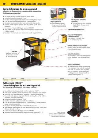 70
FG9T7500BLA
Ref. Código de color Descripción Material Dimensiones Color Embalaje
FG9T7500 BLA Carro para entornos sanitarios Polipropileno/aluminio 122.5 x 55.9 x 135.9 cm 1
Ref. Código de color Descripción Material Dimensiones Color Embalaje
FG9T7200 BLA Carro de gran capacidad Polipropileno/aluminio 126.4 x 55.9 x 111.8 cm 1
ASA ERGONÓMICA Y PLEGABLE
AMPLIA PLATAFORMA
Para transportar un cubo con escurridora a presión,
un cubo WaveBrake™ o un cubo simple Combo
Bravo.
RUEDAS ANTIMARCAS
Las ruedas antimarcas aportan maniobrabilidad
y son ideales para entornos donde no se puede
hacer ruido. Dos giratorias de 10 cm y 2 fijas
de 20 cm de diámetro. También disponibles
4 ruedas giratorias con bloqueo. Consulte los
accesorios en las páginas 72-73.
BOLSA DE VINILO DE GRAN
CAPACIDAD DE 128 L
Bolsa de basura a prueba de fugas
con una cremallera mejorada.
Ruedas silencionas.
Gracias a la superficie de rodadura roja de
las ruedas silenciosas Rubbermaid, no se
oirá ruido alguno al mover el carro.
Rubbermaid HYGEN™
Carro de limpieza de máxima seguridad
Una solución de limpieza segura para centros sanitarios
■■ Compatible con todos los productos de microfibra Rubbermaid HYGEN™.
■■ Carro provisto de puertas y tapa de seguridad con cierre y tapa para la bolsa de basura.
■■ Soportes de goma para colgar mangos, recogedores y plumeros delante y detrás.
■■ Incorpora 2 ruedas giratorias de goma de 10 cm de diámetro y 2 ruedas fijas de 20 cm
de diámetro, silenciosas y anti-huellas.
■■ Incluye dos contenedores con asa de 9 litros.
■■ Estructura de aluminio y plástico inoxidable y fácil de limpiar.
■■ El asa del carro con forma ergonómica facilita la maniobrabilidad e incluye un soporte
para un recogedor/escoba Lobby.
■■ Los ganchos provistos permiten llevar cuatro señales de precaución.
■■ Tiene capacidad para transportar dos cubos de desinfección (FGQ95088). En total hasta
40 mopas planas de microfibra.
■■ Cuenta con una bolsa de 128 l de gran capacidad (1966881).
■■ Para obtener más información sobre los accesorios, consulte las páginas 72 y 73.
2 GANCHOS
Para fijar un contenedor
Brute o sujetar señales
de precaución (máx. 4)
SOPORTE PARA MANGOS UNIVERSAL
Un nuevo sistema para poder colgar las mopas
y las escobas por el mango.
Kit de puerta con cierre
(opcional)
■■ El kit de puerta con cierre FG9T8500
(opcional) dota el equipo de más
seguridad.
Transporte seguro de
mopas y escobas
■■ Los innovadores soportes
de goma permiten llevar los
mangos en posición vertical.
Carro de limpieza de gran capacidad
Soluciones de almacenamiento y organización de los utensilios
flexibles y de gran capacidad
■■ Los soportes de goma sujetan los mangos en posición vertical.
■■ Incluye dos contenedores con asa de 9 litros.
■■ Estructura de aluminio y plástico de red estructural inoxidable y fácil de limpiar.
■■ El asa del carro con forma ergonómica facilita la maniobrabilidad.
■■ Los ganchos provistos permiten llevar hasta cuatro señales de precaución.
■■ Incorpora 2 ruedas pequeñas giratorias de 10 cm y 2 ruedas fijas de 20 cm
de diámetro.
■■ Cuenta con una bolsa de 128 l de gran capacidad (1966881).
■■ Tiene un 40% más de capacidad de almacenamiento que los carros tradicionales
(142 litros en total).
■■ Para obtener más información sobre los accesorios, consulte las páginas 72-73.
MOVILIDAD: Carros de limpieza
 