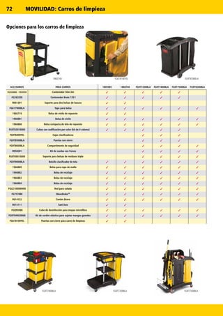 72
✓ ✓ ✓ ✓ ✓
✓ ✓ ✓ ✓ ✓
✓ ✓
✓ ✓ ✓ ✓ ✓ ✓
✓ ✓
✓ ✓ ✓ ✓ ✓ ✓
✓ ✓ ✓ ✓ ✓ ✓
✓ ✓ ✓ ✓ ✓
✓ ✓ ✓
✓ ✓ ✓
✓ ✓ ✓ ✓
✓ ✓ ✓ ✓
✓ ✓ ✓ ✓
✓ ✓ ✓ ✓ ✓ ✓
✓ ✓ ✓ ✓ ✓ ✓
✓ ✓ ✓ ✓ ✓ ✓
✓ ✓ ✓ ✓ ✓ ✓
✓ ✓ ✓ ✓ ✓ ✓
✓ ✓ ✓ ✓ ✓ ✓
✓ ✓
✓ ✓ ✓ ✓ ✓ ✓
✓ ✓ ✓ ✓ ✓ ✓
✓ ✓
✓ ✓ ✓ ✓ ✓
✓ ✓ ✓ ✓ ✓
✓ ✓
✓ ✓ ✓ ✓ ✓ ✓
✓ ✓
✓ ✓ ✓ ✓ ✓ ✓
✓ ✓ ✓ ✓ ✓ ✓
✓ ✓ ✓ ✓ ✓
✓ ✓ ✓
✓ ✓ ✓
✓ ✓ ✓ ✓
✓ ✓ ✓ ✓
✓ ✓ ✓ ✓
✓ ✓ ✓ ✓ ✓ ✓
✓ ✓ ✓ ✓ ✓ ✓
✓ ✓ ✓ ✓ ✓ ✓
✓ ✓ ✓ ✓ ✓ ✓
✓ ✓ ✓ ✓ ✓ ✓
✓ ✓ ✓ ✓ ✓ ✓
✓ ✓ ✓ ✓ ✓ ✓
✓ ✓ ✓ ✓ ✓ ✓
✓ ✓
✓ ✓ ✓ ✓ ✓ ✓
✓ ✓ ✓ ✓ ✓ ✓
✓ ✓
FG9T7400BLA FG9T7200BLA FG9T7500BLA
FG9T9200BLA1860740 FG618100YEL
Opciones para los carros de limpieza
ACCESORIOS PARA CARROS 1805985 1860740 FG9T7200BLA FG9T7400BLA FG9T7500BLA FG9T9200BLA
FG354060 - 1955959 Contenedor Slim Jim
FG263200 Contenedor Brute 120 l
R001391 Soporte para dos bolsas de basura
FG617900BLA Tapa para bolsa
1966719 Bolsa de vinilo de repuesto
1966881 Bolsa de vinilo
1966888 Bolsa compacta de tela de repuesto
FG9T83010000 Cubos con codificación por color (kit de 4 colores)
FG9T8400YEL Cajas clasificadoras
FG9T8500BLA Puertas con cierre
FG9T8600BLA Compartimento de seguridad
R050281 Kit de ruedas con frenos
FG9T89010000 Soporte para bolsas de residuos triple
FG9T9000BLA Bolsillo clasificador de tela
1966889 Bolsa para ropa de malla
1966882 Bolsa de reciclaje
1966883 Bolsa de reciclaje
1966884 Bolsa de reciclaje
FGU21000WH00 Red para colada
FG757888 WaveBrakeTM
R014152 Combo Bravo
R015111 Sani Duo
FGQ95088 Cubo de desinfección para mopas microfibra
FG9T94M20000 Kit de cordón elástico para sujetar mangos grandes
FG618100YEL Puertas con cierre para carro de limpieza
MOVILIDAD: Carros de limpieza
 