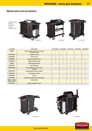 www.rubbermaid.eu
77
✓ ✓
✓ ✓
✓ ✓
✓ ✓
✓ ✓ ✓ ✓ ✓
✓ ✓ ✓ ✓ ✓
✓ ✓ ✓
✓ ✓ ✓ ✓ ✓
✓ ✓ ✓
✓ ✓ ✓
✓ ✓ ✓ ✓
✓ ✓ ✓
✓ ✓ ✓
✓ ✓ ✓
FG619000BLAFG618900BLA FG9T7700BLA
FG9T7600BLA FG9T7800BLA
Opciones para carros de camarera
(Las puertas y bolsas
para ropa
se venden por
separado -
ver accesorios p.78)
ACCESORIOS PARA CARROS FG618900BLA FG619000BLA FG9T7700BLA FG9T7600BLA FG9T7800BLA
1966885 Bolsa de vinilo de repuesto con cremallera
para apertura lateral
FG619700BLA 2 puertas con cierre
FG619900BLA Cajón con cierre
FG9T0000BLA Cúpula de seguridad con cierre
FG9T9000BLA Bolsillo clasificador de tela
1966889 Bolsa para ropa de malla
FG9T8400YEL Cajas clasificadoras
FG9T94M20000 Cordón elástico para sujetar mangos
grandes
FG9T89010000 Soporte triple para bolsas de residuos
FG9T8500BLA Kit de puertas con cierre
FG354060BLA Slim Jim
FG617900BLA Tapa para bolsa y compartimento de almacenamiento
1966881- 1966882-
1966883-1966884
Bolsa de vinilo
FG9T8600BLA Cúpula de seguridad con cierre
MOVILIDAD : Carros para hostelería
 