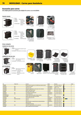 78
FG9T7700BLA
FG9T7600BLA
FG9T7800BLA
FG618900BLA
FG619000BLA
Ref. Código de color Descripción Material Dimensiones Color Embalaje
1966885 Bolsa de vinilo de repuesto con cremallera para apertura lateral Vinilo 26.7 x 43.2 x 83.8 cm 6
FG619700 BLA 2 puertas con cierre Polipropileno (1 door) 43 x 77 cm 1
FG619900 BLA Cajón con cierre Polipropileno Depth: 7.5 cm 1
FG9T0000 BLA Cúpula de seguridad con cierre para carro camarera Polipropileno 80.3 x 51.7 x 44.4 cm 1
FG9T9000 BLA Bolsillo clasificador de tela Poliéster 66.0 x 50.2 x 3.8 cm 6
1966889 Bolsa para ropa de malla Poliéster 83.8 x 26.7 x 42.9 cm 6
FG9T8200 YEL Contenedores de desinfección Polipropileno 19.1 x 35.6 x 20.3 cm 6
FG9T8400 YEL Cajas clasificadoras Polipropileno 27.9 x 44.5 x 35.6 cm 2
FG9T94M20000 Cordón elástico para sujetar mangos grandes N/A N/A 2
FG9T89010000 Soporte triple para bolsas de residuos Acero 31.8 x 7.6 x 0.3 cm 1
FG9T8500 BLA Kit de puertas con cierre Polipropileno 2.5 x 83.8 x 40.6 cm 1
FG354060 GRAY, BLA, BLUE Slim Jim Polietileno 50.8 x 27.9 x 76.2 cm 4
1956188 Slim Jim Polietileno 50.8 x 27.9 x 76.2 cm 4
FG617900 BLA Tapa para bolsa y compartimento de almacenamiento Polipropileno 44.8 x 31.8 x 6.0 cm 1
1966881 Bolsa de vinilo PVC 83.8 x 26.7 x 44.5 cm 2
1966719 Vinyl Replacement Bag N/A 43.8 x 26.7 x 77.5 cm 2
FG9T8600 BLA Cúpula de seguridad para carros compactos Polipropileno 24.1 x 43.2 x 48.3 cm 1
1966888 Bolsa compacta de tela de repuesto PVC 83.8 x 26.7 x 44.5 cm 2
Accesorios para carros
Una amplia gama de accesorios para adaptar los carros a sus necesidades
FG9T8600BLA –
Compartimento
de seguridad
redondeado
FG9T8400YEL – Cajas
clasificadoras
FG617900BLA –
Tapa para bolsa
y compartimento
de almacenamiento
1966889 – Bolsa para
ropa de malla
FG9T9000BLA –
Bolsillo clasificador
de tela (9)
FG354060 –
Contenedor de
residuos Slim Jim®
FG9T89010000 –
Soporte para bolsas
de residuos triple
1966881 – Bolsa
de vinilo
1966885 –
Bolsa de vinilo
FG9T8500BLA – Kit
de puertas con cierre
1966888 – Bolsa de
tela de repuesto de gran
capacidad
FG9T94M20000 –
Cordón elástico
para sujetar mangos
grandes
FG619900BLA – Cajón
con cierre
1966885 – Bolsa de
vinilo de repuesto
con cremallera para
apertura lateral
FG619700BLA – Kit
de puerta con cierre
FG9T0000BLA – Tapa de
seguridad con cierre
Líneas compacta
Incluye:
1966888 -	Bolsa de tela de repuesto de
gran capacidad
FG9T8600BLA - Compartimento de
seguridad
FG9T8500BLA - Kit de puertas con cierre
negras o
ALTA SEGURIDAD
Incluye:
1966888 -	Bolsa de tela de repuesto de gran
capacidad
FG9T8500BLA - Kit de puertas con cierre negras o
COMPACTOS CON UN ASA
Incluye:
1966888 -	Bolsa de tela de repuesto de
gran capacidad
FG9T8500BLA - Kit de puertas con cierre
COMPACTOS CON DOS ASAS
TAMAÑO GRANDE
Incluye:
1966885 -	 Bolsa de vinilo
FG6190L1 -	 Parachoques
FG6189L3 -	Soporte para
aspirador
FG9T94M20000 -	Kit de cordón
elástico
Incluye:
1966885 - Bolsa de vinilo
FG6190L1 - Parachoques
FG6189L3 - Soporte para
aspirador
FG9T94M20000 - Kit de cordón
elástico
FG619600BLA - Estantería para base
1966889 – Bolsa para
ropa de malla
MOVILIDAD : Carros para hostelería
 