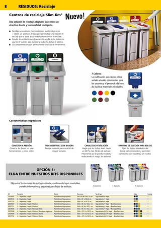 8 RESIDUOS: Reciclaje
Centros de reciclaje Slim Jim®
Una solución de reciclaje adaptable que ofrece un
atractivo diseño y funcionalidad inteligente.
■■ Reciclaje personalizado: Las instalaciones pueden elegir entre
7 colores y 4 aperturas de tapa para personalizar una estación de
reciclaje que se ajuste a sus necesidades exclusivas de reciclaje.
■■ Canales de ventilación para la extracción sencilla de las bolsas con
agarres de sujeción para asegurar y ocultar las bolsas de plástico.
■■ Los componentes encajan perfectamente sin el uso de herramientas.
CONECTOR A PRESIÓN
Conecte las bases sin usar
herramientas u otros útiles.
TAPA INSERTABLE CON BISAGRA
Recoja material para reciclar de
mayor tamaño.
CANALES DE VENTILACIÓN
Haga que las bolsas sean hasta
un 80 % más fáciles de extraer,
mejorando así la productividad y
reduciendo el riesgo de lesiones.
RANURAS DE SUJECIÓN PARA BOLSAS
Fijan las bolsas alrededor del
borde del contenedor y permiten
cambiarlas con rapidez y sin nudos.
7 Colores:
La codificación por colores ofrece
señales visuales consistentes para
los usuarios y el personal a la hora
de clasificar materiales reciclables.
2 depósitos 3 depósitos 4 depósitos
OPCIÓN 1:
ELIJA ENTRE NUESTROS KITS DISPONIBLES
Elija entre 9 estaciones de reciclaje estándar, combinando tapas insertables,
paneles informativos y pegatinas para flujos de residuos.
Ref. Descripción Material Dimensiones Tipo de tapa Colour Embalaje
2057605 2 - Depósitos / Papel Polietileno/Polipropileno 54 x 60.96 x 40.25 cm Tapa abierta • Papel 1
2057610 2 - Depósitos / Papel Polietileno/Polipropileno 54.6 x 61 x 102.2 cm Tapa abierta • Papel 1
2057733 2 - Depósitos / Papel Polietileno/Polipropileno 54.6 x 61 x 102.2 cm Tapa abierta • Papel 1
2057607 3 - Depósitos / Papel / Plástico Polietileno/Polipropileno 54.6 x 91.4 x 102.2 cm Tapa abierta • Papel • Botellas/Latas 1
2057731 3 - Depósitos / Papel / Plástico Polietileno/Polipropileno 54.6 x 91.4 x 102.2 cm Tapa abierta • Papel • Botellas/Latas 1
2057606 3 - Depósitos / Papel / Reciclaje Mixto Polietileno/Polipropileno 54.6 x 91.4 x 102.2 cm Tapa abierta • Papel • Reciclaje Mixto 1
2057608 4 - Depósitos / Papel / Plástico / Residuos orgánicos Polietileno/Polipropileno 54.6 x 121.9 x 102.2 cm Tapa abierta (x2) • Papel • Botellas/Latas 1
2057609 4 - Depósitos / Papel / Plástico / Vidrio Polietileno/Polipropileno 54.6 x 121.9 x 102.2 cm Tapa abierta (x2) • Papel • Botellas/Latas 1
2057732 4 - Depósitos / Papel / Plástico / Vidrio Polietileno/Polipropileno 54.6 x 121.9 x 102.2 cm Tapa abierta (x2) • Papel • Botellas/Latas 1
Características especiales
Nuevo!
 