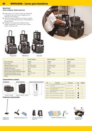 80
1902459 / 1902468 1902703 / 1902702 / 1902701 1919270
Ref. Descripción Dimensiones Color Embalaje
1902459
Quick Cart Caddy pequeño (repuesto Caddy Quick
Carts pequeños)
26,7 x 27,9 x 14 cm 2
1902468
Quick Cart Caddy grande (repuesto Caddy Quick
Carts medianos y grandes)
35,6 x 27,9 x 14 cm 2
1919270
Bolsa de plástico para Quick Cart (repuesto para
todos los Quick Carts)
9,53 x 10,16 x 21,59 cm 6
1902703 Bolsa de repuesto para Quick Cart, pequeña 40,64 x 32,39 x 36,83 cm 6
1902702 Bolsa de repuesto para Quick Cart, mediana 40,64 x 32,39 x 46,99 cm 6
1902701 Bolsa de repuesto para Quick Cart, grande 40,64 x 32,39 x 56,52 cm 6
Quick Cart
Diseño inteligente. Amplia experiencia.
■■ Aspecto discreto: por su diseño compacto pasa desapercibido
al camuflarse en las zonas comunes y desaparecer en las
habitaciones de los huéspedes.
■■ Diseño más compacto y ergonómico: más ligeros y compactos
que los carros tradicionales para facilitar su maniobrabilidad en
espacios ajustados.
■■ Versatilidad: sus compartimentos versátiles le permiten
múltiples configuraciones y usos, entre los que se incluyen
limpieza, mantenimiento, etc.
Pequeño Mediano Grande
Contenedores y bolsas
Productos relacionados
Cuidados para
moquetas p.67
Señales de precaución de
suelo p. 85
Accesorios de microfibra p. 55 y 59 Portaobjetos para
limpieza p. 66
Cuidados para suelo duro p. 56
CONTENEDORES BOLSAS DE REPUESTO BOLSAS DE PLÁSTICO CON BOLSILLO
Quick Cart pequeño Quick Cart mediano Quick Cart grande
Número del producto 1902467 1902466 1902465
Peso del producto 6,53 kg 7,17 kg 7,80 kg
Dimensiones exterior (la. x an. x al.) 41,9 x 36,3 x 43,2 cm 41,9 x 36,3 x 53,3 cm 41,9 x 36,3 x 63,5 cm
Dimensiones interior (la. x an. x al.) 40,6 x 31,7 x 36,8 cm 40,6 x 31,7 x 47 cm 40,6 x 31,7 x 57,1 cm
Capacidad máxima de carga 13,6 kg 18,1 kg 27,2 kg
Capacidad interna de almacenamiento (m3
) 0,048 0,06 0,074
Número del producto asociado al contenedor del Quick Cart 1902459 1902468 1902468
Dimensiones del contenedor (la. x an. x al.) 26,7 x 27,9 x 14 cm 35,6 x 27,9 x 14 cm 35,6 x 27,9 x 14 cm
Capacidad máxima de carga del contenedor 4,5 kg 6,8 kg 6,8 kg
Embalaje 1 1 1
MOVILIDAD : Carros para hostelería
 
