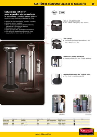 www.rubbermaid.eu
39
FG9W3400BLA FG9W3300BLA
FG9W3400BLA
FG9W3300BLA
FG9W3100SSBLA
FG9W3200SSBLA
Ref. Código de color Descripción Capacidad de colillas Material Dimensiones Color Embalaje
FG9W3100SS BLA Autónomo 1500 Acero inoxidable/metal ø 40.0 x 100.0 cm 1
FG9W3200SS BLA Montaje mural 700 Acero inoxidable/metal ø 30.0 x 46.0 cm 1
FG9W3300 BLA Genie 5000 Metal ø 33.0 x 100.0 cm 1
FG9W3400 BLA Gran capacidad 8000 Metal ø 40.0 x 101.0 cm 1
GESTIÓN DE RESIDUOS: Espacios de fumadores
CIERRES CON CANDADO INTEGRADOS
■■ Máxima seguridad contra robos y actos de vandalismo.
TAPA CURVADA
■■ Evita que se dejen objetos o residuos encima y evita
que el agua entre en el tubo.
ZONA DE APAGADO REBAJADA,
■■ Para ocultar las colillas y apagar mejor las brasas.
Soluciones Infinity™
para espacios de fumadores
Las sofisticadas líneas y la estructura totalmente metálica la
convierten en una solución atractiva a la par que eficaz.
■■ Equipos de gran capacidad para zonas muy transitadas.
■■ Ceniceros de acero inoxidable.
■■ Bases con pesos y opciones de fijación con tornillos,
para reforzar la estabilidad en exteriores.
■■ Cenicero con radio de 360º.
■■ Tapas tipo cúpula, más resistente a las inclemencias.
■■ Los cierres con candado integrados aportan mayor
seguridad contra robos y actos de vandalismo.
ORIFICIOS PARA ATORNILLAR EL EQUIPO AL SUELO,
■■ Para reforzar su estabilidad y seguridad.
 