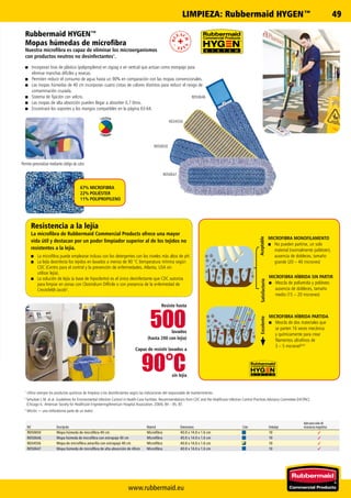 500
90°C
500
90°C
COLOUR
CODING
✓
✓
✓
✓
R050647
R050650
R034556
R050646
www.rubbermaid.eu
49LIMPIEZA: Rubbermaid HYGEN™
Ref. Descripción Material Dimensiones Color Embalaje
Apto para salas de
resonancia magnética
R050650 Mopa húmeda de microfibra 40 cm Microfibra 40.0 x 14.0 x 1.6 cm 10
R050646 Mopa húmeda de microfibra con estropajo 40 cm Microfibra 40.0 x 14.0 x 1.6 cm 10
R034556 Mopa de microfibra amarilla con estropajo 40 cm Microfibra 40.0 x 14.0 x 1.6 cm 10
R050647 Mopa húmeda de microfibra de alta absorción de 40cm Microfibra 40.0 x 14.0 x 1.6 cm 10
Rubbermaid HYGEN™
Mopas húmedas de microfibra
Nuestra microfibra es capaz de eliminar los microorganismos
con productos neutros no desinfectantes1
.
■■ Incorporan tiras de plástico (polipropileno) en zigzag o en vertical que actúan como estropajo para
eliminar manchas difíciles y resecas.
■■ Permiten reducir el consumo de agua hasta un 90% en comparación con las mopas convencionales.
■■ Las mopas húmedas de 40 cm incorporan cuatro cintas de colores distintos para reducir el riesgo de
contaminación cruzada.
■■ Sistema de fijación con velcro.
■■ Las mopas de alta absorción pueden llegar a absorber 0,7 litros.
■■ Encontrará los soportes y los mangos compatibles en la página 63-64.
Permite personalizar mediante código de color.
1
Utilice siempre los productos químicos de limpieza o los desinfectantes según las indicaciones del responsable de mantenimiento.
2 
Sehulster L.M. et al. Guidelines for Environmental Infection Control in Health-Care Facilities. Recommendations from CDC and the Healthcare Infection Control Practices Advisory Committee (HICPAC).
(Chicago IL: American Society for Healthcare Engineering/American Hospital Association, 2004), 84 – 85, 87.
3
Micrón = una millonésima parte de un metro
Capaz de resistir lavados a
sin lejía
Resiste hasta
lavados
(hasta 200 con lejía)
Resistencia a la lejía
La microfibra de Rubbermaid Commercial Products ofrece una mayor
vida útil y destacan por un poder limpiador superior al de los tejidos no
resistentes a la lejía.
■■ La microfibra puede emplearse incluso con los detergentes con los niveles más altos de pH.
■■ La lejía desinfecta los tejidos en lavados a menos de 90 °C (temperatura mínima según
CDC (Centro para el control y la prevención de enfermedades, Atlanta, USA sin
utilizar lejía).
■■ La solución de lejía (a base de hipoclorito) es el único desinfectante que CDC autoriza
para limpiar en zonas con Clostridium Difficile o con presencia de la enfermedad de
Creutsfeldt-Jacob2
.
ExcelenteSatisfactorioAceptable
MICROFIBRA MONOFILAMENTO
■■ No pueden partirse, un solo
material (normalmente poliéster),
ausencia de dobleces, tamaño
grande (20 – 40 micrones)
MICROFIBRA HÍBRIDA SIN PARTIR
■■ Mezcla de poliamida y poliéster,
ausencia de dobleces, tamaño
medio (15 – 20 micrones)
MICROFIBRA HÍBRIDA PARTIDA
■■ Mezcla de dos materiales que
se parten 16 veces mecánica
y químicamente para crear
filamentos ultrafinos de
3 – 5 microneFGS3
67% MICROFIBRA
22% POLIÉSTER
11% POLIPROPILENO
 