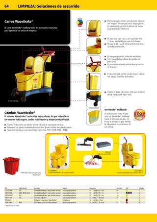 64
S T O PS P L A S H I N G
COLOUR
CODING
FG777700YEL
Ref. Código de color Descripción Material Dimensiones Capacidad Color Embalaje
FG757788 YEL Combo WaveBrake®
por presión vertical Acero/polipropileno 51.1 x 39.9 x 92.7 cm 33 l 1
FG757888 GRN, RED, BLUE Combo WaveBrake®
por presión vertical Acero/polipropileno 51.1 x 39.9 x 92.7 cm 33 l 1
FG758088* YEL Combo WaveBrake®
por presión lateral Acero/polipropileno 51.1 x 39.9 x 92.7 cm 33 l 1
FG777700 YEL Carro WaveBrake®
Acero/polipropileno 73.4 x 46.2 x 98.0 cm 33 l 1
R050163 Reductor por presión WaveBrake®
Polietileno 12.5 x 21.5 x 4.0 cm - 2
FG9C7400 RED Cubo para agua sucia WaveBrake®
Acero/polipropileno 35.8 x 25.2 x 35.8 cm 17 l 6
* Artículo no en stock
LIMPIEZA: Soluciones de escurrido
Carros WaveBrake®
El carro WaveBrake®
combina todos los accesorios necesarios
para optimizar las tareas de limpieza.
La revolucionaria forma de este
cubo con WaveBrake®
moldeado
impide la formación de olas, con
lo que se reducen en gran medida
las salpicaduras en condiciones de
uso normal.
WaveBrake®
moldeado
■■ El cubo adicional permite recoger basura o llevar
más agua o productos de limpieza.
■■ El mango ergonómico facilita las maniobras.
■■ Tiene capacidad para llevar dos señales de
precaución.
■■ El contenedor extraíble permite llevar productos
de limpieza.
■■ El cubo para agua sucia , con capacidad para
17 litros, separa el agua sucia de la limpia.
■■ El cubo de 33 l puede retirarse fácilmente de la
carretilla para vaciarlo.
■■ Ruedas de goma silenciosas, ideal para entornos
donde no se puede hacer ruido.
■■ El escurridor por presión vertical puede utilizarse
con fregonas Kentucky de tiras o mopas planas
en combinación con con el reductor de prensa
para WaveBrake®
R050163.
FG9C7400 Cubo para agua sucia
WaveBrake®
Combos WaveBrake®
El sistema WaveBrake®
reduce las salpicaduras, lo que redunda en
un entorno más seguro, suelos más limpios y mayor productividad.
■■ Sistema de escurrido por presión vertical o lateral de contrastada eficacia.
■■ Elaborado con plástico moldeado Structural Web y acero tubular de calidad superior.
■■ Separación del agua sucia (opcional en los combos 7577, 7578, 7580 y 7588).
R050163
Reductor por presión
FG757788YEL
Combo WaveBrake®
por presión vertical
FG758088YEL
Combo WaveBrake®
por presión lateral
 