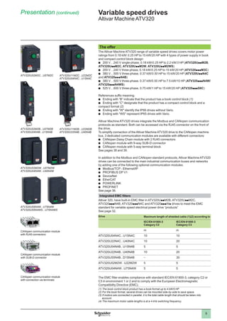 Atv320 Profinet Module Catalogues atv320 Schneider | PDF