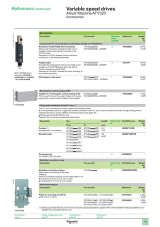 Catalogues atv320 Schneider | PDF