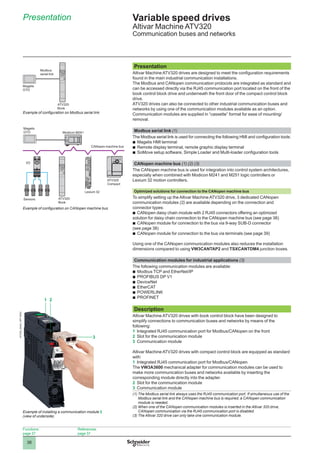 Atv320 Profinet Module Catalogues atv320 Schneider | PDF