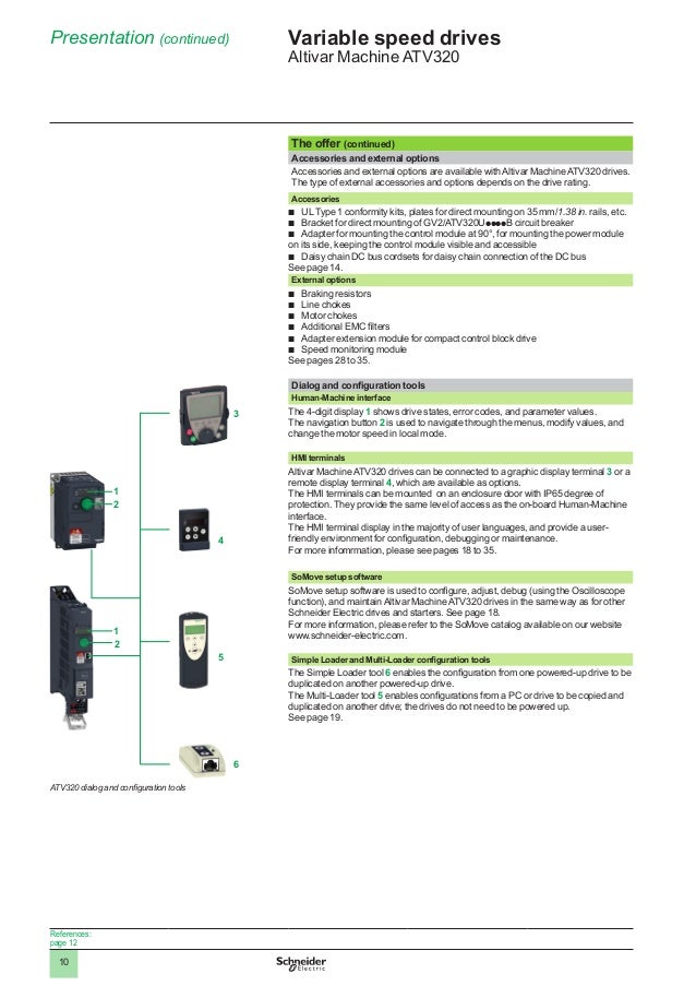 Catalogues Atv320 Schneider