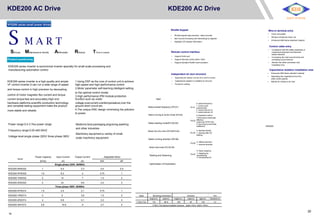 KDE200 AC Drive KDE200 AC Drive KDE
BEST-POWER
VFD200 series small power drives
S M A R T
SSimper MMaintenance friendly AAffordable RRobust TTime to market
Product positioning
KDE200 series inverter is economical inverter specially for small scale processing and
manufacturing automation control
Performance introduction Technical features
KDE200 series inverter is a high-quality and simple 1,Using DSP as the core of control unit to achieve
VF control inverter.It can run a wide range of speed high-speed and high-performance control
and torque control in high precision by decoupling 2,Motor parameter self-learning,intelligent setting
to the optimal control model
control of motor magnetic flex current and torque 3,High performance IPM module,protection
Structure description
Shuttle keypad
 Shuttle keypad-high precision rotary encoder

 Spin around increasing and decreasing by degrees

 Highlight LED display information
Remote control interface
 Support RJ45 port

 Support Remote control within 100m

 Support standard Rs485 communication
Independent air duct structure
 Separating the radiator and the drive control module

 Capacitance isolation is installed on the duct

 Forced air cooling
Quick Debugging/Quick set up instructions
Wire-in terminal entry
 Cover removable

 Wiring is simple,top down out

 Enhanced ABS flame retardant material
Control cable entry
 Compliance with the safety standards of
machanical euipment and electrical
facility standard

 Connecting the main loop terminal and
controlling circuit terminal

 Shorten the cable connection and
installation time
Capacitance isolation installation area
 Enhanced ABS flame retardant material

 Separating the capacitance from the
other control panels

 Natural air cooling in air duct
Control Circuit and Main Circuit Wiring
current torque:fast and accurately,High end function such as under
hardware platforms,scientific production technology voltage,overcurrent,overtemperaature,over the
and complete testing equipment make the product ground short circuit etc.
more stable and reliable. 4,The unique EMC design minimizing the pollution
to power.
Start
Select preset frequency (P0-01)
Select running & control mode (P0-02)
P0-01
0: preset frequency
1: preset panel
potentiometer
2: preset external Ai1
3: preset external Ai2
0: keyboard control
Capacity range
Power range:0.4-3.7kw power range
Frequency range:0.00-400.00HZ
Voltage level:single phase 220V/ three phase 380V
Application industry
Medicine,food,packaging,engraving,washing
and other industries
Machinery equipment,a variety of small-
scale machinery equipment.
Select starting mode(P2-00-04)
Sleect Acc-Dcc time (P0-04/P0-05)
Select running direction (P0-06)
P0-02
P2-00
P0-06
1:Running by terminals,
effective
control by STOP Key
2: Running by terminals,
ineffective
0: starting directly
1: starting after DC
braking
0: default direction
1: reverse direction
KDE200
Model and data of KDE200
Power Capacity Input Current Output Current Adaptable Motor
Model
(A) (A) KW HP(KVA)
Select halt mode (P2-05-08)
Starting and Observing
P2-05
0: freely stopping
1: stopping by
decelerating
2: Decelerating-DC
Single-phase 220V, 50/60Hz
KDE200-0R4GS2 1 5.4 2.3 0.4 0.5
KDE200-R75GS2 1.5 8.2 4 0.75 1
KDE200-1R5GS2 3 14 7 1.5 2
KDE200-2R2GS2 4 23 9.6 2.2 3
Three-phase 380V, 50/60Hz
KDE200-R75GT4 1.5 3.4 2.1 0.75 1
KDE200-1R5GT4 3 5 3.8 1.5 2
KDE200-2R2GT4 4 5.8 5.1 2.2 3
KDE200-3R7GT4 5.9 10.5 9 3.7 5
Optimization of Parameters
Demension
Model Mounting Dimension Dimension Pore
length(mm) wide(mm) length(mm) wide(mm) high(mm) Diameter(mm)
0.75kw-3.7kw 141 80.5 152 89 123 5.2
0.75kw-3.7kw keyboard installation dimension: length=115mm width=115mm
19
20
 