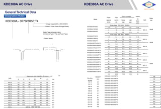KDE300A AC Drive KDE300A AC Drive KDE
BEST-POWER
Designation Rules
KDE300A - 3R7G/5R5P T4
Voltage Class(2-220V,4-380V,6-690V)
Phase(T-Three Phase,S-Single Phase)
Model Type and power rating
(G-General Type,P-Fan and Pupm Type)
Product Series
Appearance and Mounting Hole Dimension
W
W
D A D
A
B H
B H1
Model
KDE300A-R75GS2
KDE300A-1R5GS2
KDE300A-2R2GS2
KDE300A-R75GT4
KDE300A-1R5GT4
KDE300A-2R2GT4
KDE300A-3R7G/5R5PT4
KDE300A-5R5G/7R5PT4
KDE300A-7R5G/011PT4
KDE300A-011G/015PT4
KDE300A-015G/018PT4
KDE300A-018G/022PT4
KDE300A-022G/030PT4
KDE300A-030G/037PT4
KDE300A-037G/045PT4
KDE300A-045G/055PT4
KDE300A-055G/075PT4
KDE300A-075G/090PT4
KDE300A-090G/110PT4
Power Input
Output current(A) Adapta
ble
capacity current Heavy Light SIZE
Motor
(KVA) (A) load load
(KW)
Single phase: 2 00-240V，50/60Hz
1.5 8.2 4.0 7.0 0.75
3 14 7.0 9.6 1.5 SIZE A
4 23 9.6 17.0 2.2
Three phase: 380 -480V，50/60Hz
1.5 3.4 2.1 4.0 0.75
3 5 3.8 5.6 1.5 SIZE A
4 5.8 5.1 9.0 2.2
5.9 10.5 9.0 13.0 3.7
8.9 14.6 13.0 17.0 5.5 SIZE B
11 20.5 17.0 25.0 7.5
17 26.0 25.0 32.0 11
21 35.0 32.0 37.0 15 SIZE C
24 38.5 37.0 45.0 18.5
30 46.5 45.0 60.0 22
SIZE D
40 62.0 60.0 75.0 30
57 76.0 75.0 90.0 37
SIZE E
69 92.0 91.0 110.0 45
85 113.0 112.0 152.0 55
SIZE F
114 157.0 150.0 176.0 75
134 180.0 176.0 210.0 90
Brake
Unit
Inbuilt
Inbuilt
option
Appearance and installation dimension（mm）
SIZE
A B H H1
W
D Φd
SIZE A 113 172 186 / 125 164 ø5.0
SIZE B 148 236 248 / 160 183 ø5.0
SIZE C 190 305 322 / 208 192 ø6.0
SIZE D 230 440 / 455 290 218 ø7.0
SIZE E 230 540 / 555 320 240 ø10
SIZE F 320 610 / 635 410 239 ø12
SIZE G 320 630 / 654 460 340 ø12
SIZE H 320 770 / 795 460 320 ø13
SIZE I 320 856 / 886 520 385 ø13
SIZE J 500 1313 / 1350 750 432 ø13
SIZE K 500 1410 / 1450 850 432 ø13
SIZE L cabinet：1800*1050*460 ø13
11
WEIGHT
Mounting
(KG)
screws
M4×16 2.0
M4×16 3.5
M5×16 6.2
M6×16 16.2
M8×20 30
M10×25 45
M10×25 65
M12×30 82
M12×30 105
M12×30 240
M12×30 300
M12×30 430
KDE300A-110G/132PT4
KDE300A-132G/160PT4
KDE300A-160G/200PT4
KDE300A-200G/220PT4
KDE300A-220G/250PT4
KDE300A-250G/280PT4
KDE300A-280G/315PT4
KDE300A-315G/355PT4
KDE300A-355G/400PT4
KDE300A-400G/450PT4
KDE300A-450G/500PT4
KDE300A-500G/560PT4
KDE300A-560G/630PT4
160 2
192 2
231 3
250 3
280 4
355 4
396 5
445 5
500 6
565 7
630 7
700 8
784 9
 