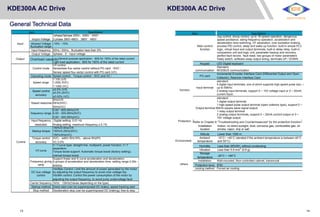 KDE300A AC Drive
Item Specifiation
Inuput Voltage
1phase/3phase 220V：200V～240V
3 phase 380V-480V：380V～480V
Input Allowed Voltage -15%～10%
fluctuation range
Input frequency 50Hz / 60Hz，fluctuation less than 5%
Output Voltage 3phase：0～input voltage
Output Overload capacityGeneral purpose application：60S for 150% of the rated current
KDE300A AC Drive KDE
BEST-POWER
Item Specifiation
Jog control, droop control, up to 16-speed operation, dangerous
speed avoidance, swing frequency operation, acceleration and
deceleration time switching, VF separation, over excitation braking,
Main control process PID control, sleep and wake-up function, built-in simple PLC
function logic, virtual Input and output terminals, built-in delay relay, built-in
comparison unit and logic unit, parameter backup and recovery,
perfect fault record, fault reset, two groups of motor parameters
freely switch, software swap output wiring, terminals UP / DOWN
Light load application：60S for 180% of the rated current
V/f control
Control mode Sensorless flux vector control without PG card（SVC）
Sensor speed flux vector control with PG card (VC)
Operating mode Speed control、Torque control（SVC and VC）
1:100 (V/f)
Speed range 1:200( SVC)
1:1000 (VC)
Speed control
±0.5% (V/f)
±0.2% (SVC)
accuracy
±0.02% (VC)
5Hz(V/f)
Speed response 20Hz(SVC)
50Hz(VC)
0.00～600.00Hz(V/f)
frequency range 0.00～200.00Hz(SVC)
0.00～400.00Hz(VC)
Input frequency Digital setting: 0.01 Hz
resolution Analog setting: maximum frequency x 0.1%
150%/0.5Hz(V/f)
Startup torque 150%/0.25Hz(SVC)
150%/0Hz(VC)
Control
Torque control SVC：within 5Hz10%，above 5Hz5%
accuracy VC:3.0%
V / f curve type: straight line, multipoint, power function, V / f
V/f curve
separation;
Torque boost support: Automatic torque boost (factory setting),
manual torque boost
Frequency giving
Support linear and S curve acceleration and deceleration;
4 groups of acceleration and deceleration time, setting range 0.00s ~
ramp 60000s
VdcMax Control: Limit the amount of power generated by the motor
DC bus voltage by adjusting the output frequency to avoid over-voltage trip;
control VdcMin control: Control the power consumption of the motor by
adjusting the output frequency, to avoid jump undervoltage fault
Carrier frequency 1kHz～12kHz(Varies depending on the type)
Startup method Direct start (can be superimposed DC brake); speed tracking start
Stop method Deceleration stop (can be superimposed DC braking); free to stop
function
Protection
Environment
others
Keypad LED Digital keyboard
communication
Standard:
MODBUS communication
PG card
Incremental Encoder Interface Card (Differential Output and Open
Collector), Resolver Interface Card
standard:
5 digital input terminals, one of which supports high-speed pulse inpu t
Input terminal up to 50kHz;
2 analog input terminals, support 0 ~ 10V voltage input or 0 ~ 20mA
current input;
standard:
1 digital output terminal;
1 high-speed pulse output terminal (open collector type), support 0 ~
Output terminal 50kHz square wave signal output;
1 relay output terminal
2 analog output terminals, support 0 ~ 20mA current output or 0 ~
10V voltage output;
Refer to Chapter 6 "Troubleshooting and Countermeasures" for the protection function
Installation Indoor, no direct sunlight, dust, corrosive gas, combustible gas, oil
location smoke, vapor, drip or salt.
Altitude Lower than 1000 m
Ambient -10°C~ +40°C (derated if the ambient temperature is between 40°C
temperature and 50°C)
Humidity Less than 95%RH, without condensing
Vibration Less than 5.9 m/s
2
(0.6 g)
Storage
-20°C ~ +60°C
temperature
Installation Wall-mounted, floor-controlled cabinet, transmural
Protection level IP20
cooling method Forced air cooling
13 14
 