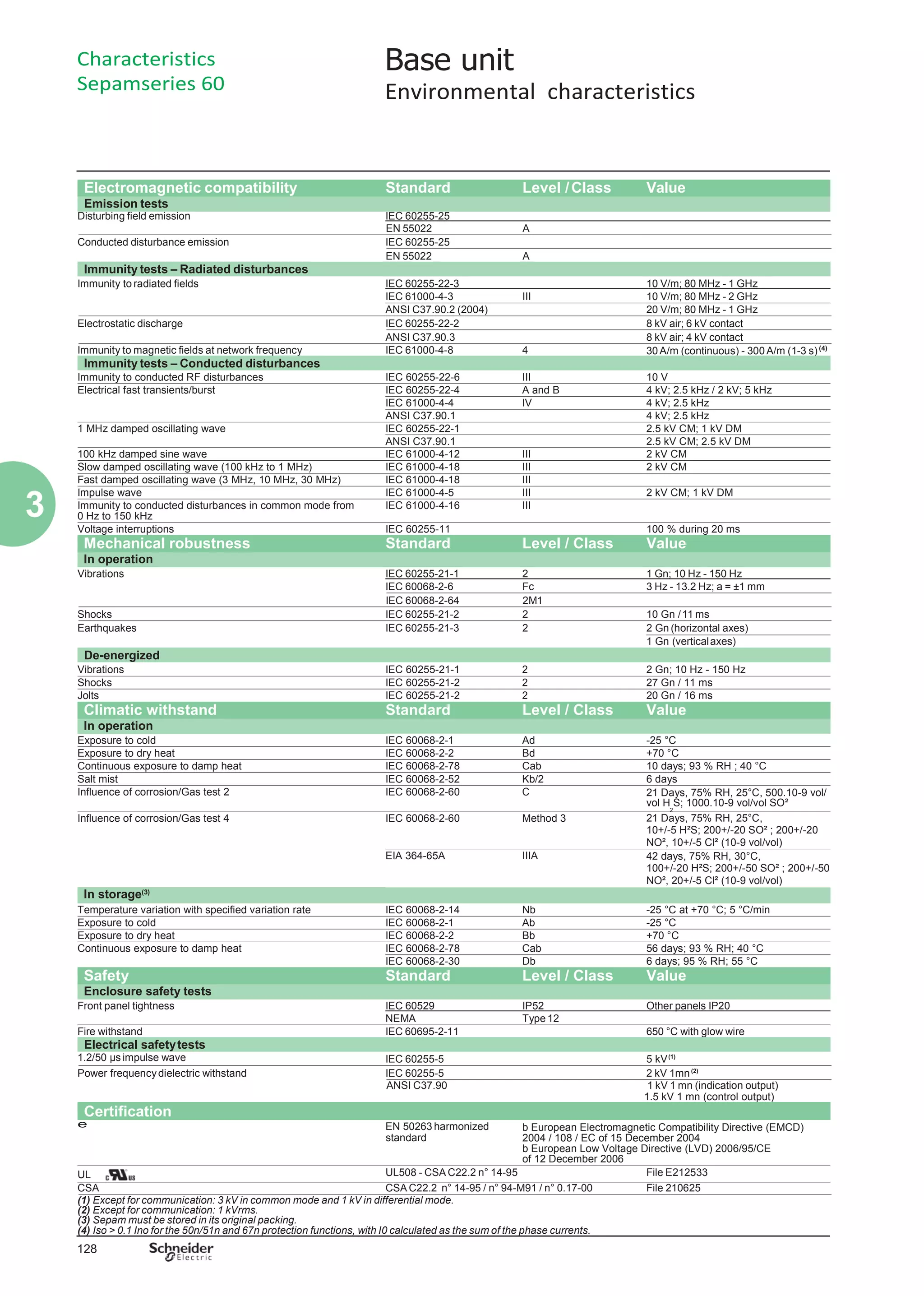 Catalogues sepam 20 40 60 80 | PDF