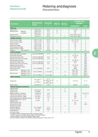 Catalogues sepam 20 40 60 80 | PDF