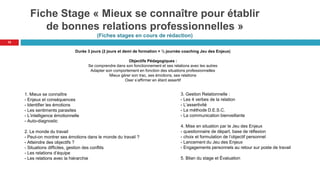 Fiche Stage « Mieux se connaître pour établir
de bonnes relations professionnelles »
(Fiches stages en cours de rédaction)
10
Durée 3 jours (2 jours et demi de formation + ½ journée coaching Jeu des Enjeux)
Objectifs Pédagogiques :
Se comprendre dans son fonctionnement et ses relations avec les autres
Adapter son comportement en fonction des situations professionnelles
Mieux gérer son trac, ses émotions, ses relations
Oser s’affirmer en étant assertif
1. Mieux se connaître
- Enjeux et conséquences
- Identifier les émotions
- Les sentiments parasites
- L’intelligence émotionnelle
- Auto-diagnostic
2. Le monde du travail
- Peut-on montrer ses émotions dans le monde du travail ?
- Atteindre des objectifs ?
- Situations difficiles, gestion des conflits
- Les relations d’équipe
- Les relations avec la hiérarchie
3. Gestion Relationnelle :
- Les 4 verbes de la relation
- L’assertivité
- La méthode D.E.S.C.
- La communication bienveillante
4. Mise en situation par le Jeu des Enjeux
- questionnaire de départ, base de réflexion
- choix et formulation de l’objectif personnel
- Lancement du Jeu des Enjeux
- Engagements personnels au retour sur poste de travail
5. Bilan du stage et Évaluation
 