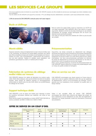 Les services cae groupe
Fort de son expérience dans le domaine du courant faible, CAE GROUPE propose une offre complète de services pour accompagner ses clients installateurs dans
leurs prestations.
Tous les métiers de CAE GROUPE sont aujourd’hui concernés : IPTV, pré-câblage structuré, télédistribution, sonorisation, audio-visuel professionnelle, industrie...


L’offre de service de CAE GROUPE s’articule autour de 6 axes majeurs :



Étude et chiffrage
                                                                                      Dans le cadre d’un appel d’offre, écrire ou répondre à un CCTP est
                                                                                      une étape essentielle. CAE GROUPE offre à ses clients un dossier
                                                                                      argumenté, détaillé et enrichi de données techniques le cas échéant
                                                                                      (synoptiques de montage, études techniques) afin de fournir une
                                                                                      réponse la plus pertinente possible.
                                                                                      Une visite sur site peut même être réalisée afin d’être au plus de près
                                                                                      de la réalité.




Monté-câblés                                                                          Préconnectorisation
Espaces restreints, temps de déploiement et main d’œuvre limités, face                Aujourd’hui, les temps consacrés au déploiement des câblages
à ces contraintes, les services de monté-câblés proposent aux clients                 structurés sont de plus en plus contraints lors de la phase d’équipement
des offres complètes de baies pré-montées et pré-équipées sur mesure.                 des nouveaux bâtiments. De plus, en chantier de rénovation, certaines
Gestion de stock, frais d’immobilisation, cadencement des livraisons,                 entreprises ne peuvent souffrir d’un arrêt même partiel de leur réseau
tout est ainsi optimisé. Testées et validées avant expédition, ces                    informatique. Les liens pré-connectorisés permettent de diminuer
prestations garantissent au client un matériel prêt-à-l’emploi.                       les temps de déploiement et d’intervenir directement sur les sites en
                                                                                      activité sans nuire à la qualité de service des usagés.
                                                                                      Fibre, cuivre, grandes longueurs, le service de préconnectorisation de
                                                                                      CAE GROUPE répond aujourd’hui à toutes ces problématiques avec
                                                                                      un niveau de qualité constant et homogène.



Fabrication de systèmes de câblage                                                    Mise en service sur site
audio/vidéo sur mesure
CAE GROUPE dispose d’un atelier de fabrication de cordons audio,                      CAE GROUPE accompagne ses clients partout en France dans le
vidéo, RJ45, fibres optiques, ainsi que de boîtiers de scène et de patchs             cadre de la mise en service d’éléments actifs tels que les systèmes
équipés. Notre équipe de câbleurs propose un accompagnement                           de télédistribution, d’IPTV, et de sonorisation par exemple. C’est la
personnalisé et répond dans les plus brefs délais aux problématiques                  garantie pour les installateurs d’une prestation de qualité dans un
de câblage de ses clients.                                                            temps maitrisé.




Support technique dédié
CAE GROUPE a mis en place une hotline pour répondre à toutes                          Grâce à ses nouvelles offres de service, CAE GROUPE
les questions techniques relatives aux matériels, aux offres et aux                   accompagne ses clients dans chacune des étapes des projets, de
prestations.                                                                          leurs naissances à leurs réalisations sur site. Elle met également à
Notre service support est joignable au numéro AZUR® 0810 004 845 du                   disposition sur simple demande, toutes les informations concernant
lundi au vendredi, de 8h00 à 12h30 et de 13h30 à 18h00.                               ses prestations.




Offre de service en un coup d’oeil
                           Câblage structuré             IPTV              Sonorisation          Télédistribution        Audio-visuel             Industrie
                                MMC                     ORIOS                AXCEB                AXITRONIC                S2CEB
    Étude et chiffrage              l                      l                      l                     l                      l                      l
    Monté-câblé                     l                      l                      l                     l
    Préconnectorisation             l
    Atelier                                                                                                                    l
    Mise en service                                        l                      l                     l
    Hot-line                        l                      l                      l                     l                      l                      l

l : Prestation disponible


4
 