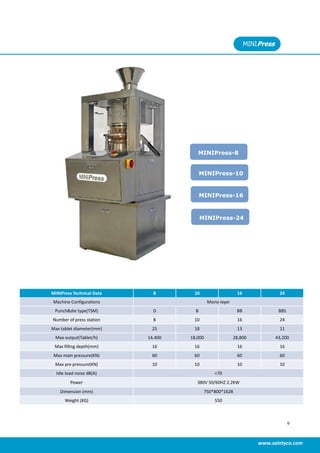 Boom! SaintyCo New Series Table Press Machine Come to the Market ! | PDF