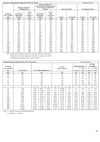 Catalogue tai sin www.thietbidienngan.com-2014 | PDF