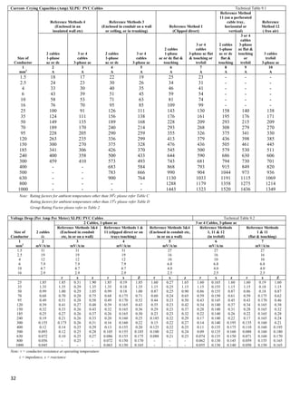 Catalogue tai sin www.thietbidienngan.com-2014 | PDF