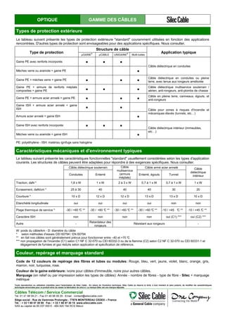OPTIQUE GAMME DES CÂBLES
Types de protection extérieure
Le tableau suivant présente les types de protection extérieure "standard" couramment utilisées en fonction des applications
rencontrées. D'autres types de protection sont envisageables pour des applications spécifiques. Nous consulter.
Type de protection
Structure de câble
Application typique
µGAINE
®
µCABLE UNIGAINE
®
Multi-tubes
Gaine PE avec renforts incorporés ● ● ●
Câble diélectrique en conduites
Mèches verre ou aramide + gaine PE ●
Gaine PE + mèches verre + gaine PE ● ● ●
Câble diélectrique en conduites ou pleine
terre, avec tenue aux rongeurs améliorée
Gaine PE + armure de renforts méplats
composites + gaine PE ● ● ●
Câble diélectrique multiservice souterrain /
aérien, anti-rongeurs, anti-plombs de chasse
Gaine PE + armure acier annelé + gaine PE ● ● ●
Câble en pleine terre, caniveaux, égouts, et
anti-rongeurs
Gaine ISH + armure acier annelé + gaine
ISH ● ●
Câble pour zones à risques d'incendie et
mécaniques élevés (tunnels, etc…)
Armure acier annelé + gaine ISH ●
Gaine ISH avec renforts incorporés ● ● ●
Câble diélectrique intérieur (immeubles,
etc…)
Mèches verre ou aramide + gaine ISH ●
PE: polyéthylène - ISH: matériau ignifuge sans halogène
Caractéristiques mécaniques et d'environnement typiques
Le tableau suivant présente les caractéristiques fonctionnelles "standard" usuellement considérées selon les types d'application
courants. Les structures de câbles peuvent être adaptées pour répondre à des exigences spécifiques. Nous consulter.
Câble diélectrique souterrain Câble
multiservice
(armure
méplats)
Câble armé acier annelé Câble
diélectrique
intérieurConduites Enterré Enterré, égouts Tunnel
Traction, daN * 1,8 x W 1 x W 2 à 3 x W 0,7 à 1 x W 0,7 à 1 x W 1 x W
Ecrasement, daN/cm * 25 à 30 40 40 40 30 20
Courbure * 10 x D 12 x D 12 x D 13 x D 13 x D 10 x D
Etanchéité longitudinale oui oui oui oui non non
Plage thermique de service * -30 / +60 °C ** -30 / +60 °C ** -30 / +60 °C ** -30 / +60 °C ** -10 / +45 °C ** -10 / +45 °C **
Caractère ISH non non non non oui (C1) *** oui (C2) ***
Autre -
Retardateur des
rongeurs
Résistant aux rongeurs -
W: poids du câble/km - D: diamètre du câble
* selon méthodes d'essais CEI 60794 / EN 60794
** en fait nos câbles sont généralement prévus pour fonctionner entre –40 et +70 °C
*** non propagation de l'incendie (C1) selon C1 NF C 32-070 ou CEI 60332-3 ou de la flamme (C2) selon C2 NF C 32-070 ou CEI 60331-1 et
dégagement de fumées et gaz réduits selon application et spécification de référence.
Couleur, repérage et marquage standard
Code de 12 couleurs de repérage des fibres et tubes ou modules: Rouge, bleu, vert, jaune, violet, blanc, orange, gris,
marron, noir, turquoise, rose.
Couleur de la gaine extérieure: ivoire pour câbles d'immeuble, noire pour autres câbles.
Marquage (en relief ou par impression selon les types de câbles): Année - nombre de fibres - type de fibre - Silec + marquage
métrique
Toute reproduction ou utilisation interdites sans l'autorisation de Silec Cable - En raison de l'évolution technique, Silec Cable se réserve le droit, à tout moment et sans préavis, de modifier les caractéristiques
techniques annoncées pour ce produit et/ou de cesser la fabrication de celui-ci. La marque Silec est une marque déposée.
Câbles Télécom / Service Commercial
Tel. 01 41 98 09 21 - Fax 01 49 98 09 29 - Email : contact@sileccable.com
Siège social : Rue de Varennes Prolongée - 77876 MONTEREAU CEDEX – France
Tél. : + 33 1 60 57 30 00 Fax : + 33 1 60 57 30 15 www.sileccable.com
SAS au capital de 60 037 000 € - 484 920 194 RCS Melun
 