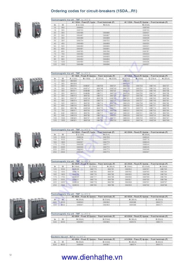 Circuit Breaker Chart