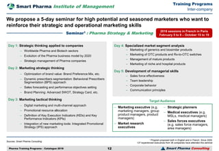 Pharma Training Program Pharma Training Programs | PDF
