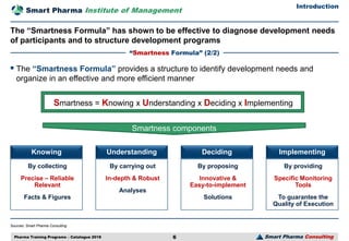 Pharma Training Programs | PDF
