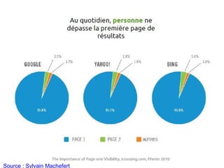 Source : Sylvain Machefert
 