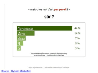 Source : Sylvain Machefert
 