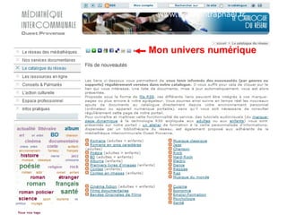 www.bm-saintraphael.fr




Mon univers numérique




                      Archimed
 