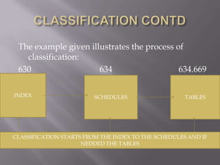 The example given illustrates the process of
classification:
630
634
634.669
INDEX

SCHEDULES

TABLES

CLASSIFICATION STARTS FROM THE INDEX TO THE SCHEDULES AND IF
NEDDED THE TABLES

 