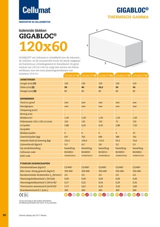 Thermisch gamma
Isolerende blokken

Gigabloc®

120x60
GIGABLOC® van Cellumat is ontwikkeld voor de industrie-,
de utiliteits- en de commerciële bouw. Hij wordt toegepast
als buitenmuur, scheidingswand en brandwand. De grote
module van 120 cm x 60 cm zorgt met slechts een kleine
werfkraan voor een mooi plaatsingsrendement van
minstens 10 m2/u!

GIGABLOC®50 GIGABLOC®40 GIGABLOC®36,5 GIGABLOC®30 GIGABLOC®24

Afmetingen
Lengte (cm) (Y)

120

120

120

120

120

Dikte (cm) (Z)

50

40

36,5

30

24

Hoogte (cm) (X)

60

60

60

60

60

nee

nee

nee

nee

nee

Kenmerken
Tand en groef
Handgrepen

nee

nee

nee

nee

nee

Uitsparing (cm²)

-

-

-

-

-

Boring (cm)

-

-

-

-

-

Blokken/m²

1,39

1,39

1,39

1,39

1,39

Pallettisatie 120 x 120 x h (cm)

135

135

135

75

135

m²/pallet

2,88

4,32

4,32

2,88

7,20

lm/pallet

-

-

-

-

-

Blokken/pallet

4

6

6

4

10

Gewicht/pallet (kg)

637

762

696

389

762

Gewicht blok bij levering (kg)

155,5

124,4

113,5

93,3

74,6

Lijmverbruik (kg/m²)

5,3

4,2

3,8

3,2

2,5

Op stock/bestelling

bestelling

bestelling

bestelling

bestelling

bestelling

Cellumat code

BG50021

BG40021

BG36511

BG30031

BG24041

EAN code

3700497078212

3700497002217

3700497080116

3700497079318

3700497077413

Densiteitsklasse (kg/m³)

C2/4001

C2/4001

C2/4001

C2/4001

C2/4001

Min./max. droog gewicht (kg/m³)

350-400

350-400

350-400

350-400

350-400

Karakteristieke druksterkte fbk (N/mm2)

2,0

2,0

2,0

2,0

2,0

Fysische eigenschappen

Warmtegeleidbaarheid l (W/mK)

0,09

0,09

0,09

0,09

0,09

Warmtegeleidbaarheid U (W/m2K)2

0,17

0,22

0,24

0,29

0,35

Thermische weerstand R (m2K/W)2

5,73

4,61

4,23

3,50

2,84

Brandweerstand E.I. (min.)

360

360

360

360

360

2+
(1) Op aanvraag in alle andere densiteiten
(2) Rekening houdend met de Ri- en Re-waarden.

10

Cellumat catalogus april 2013 | Benelux

 
