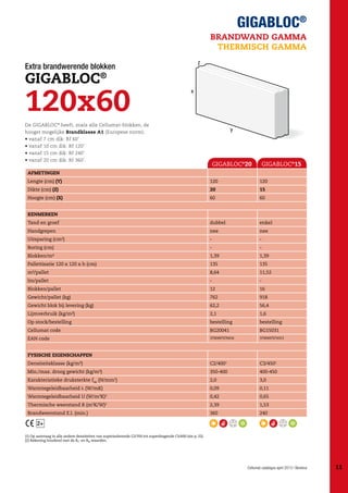 brandwand gamma
Thermisch gamma
Extra brandwerende blokken
®

Gigabloc

120x60
De GIGABLOC® heeft, zoals alle Cellumat-blokken, de
hoogst mogelijke Brandklasse A1 (Europese norm):
• vanaf 7 cm dik: Rf 60’
• vanaf 10 cm dik: Rf 120’
• vanaf 15 cm dik: Rf 240’
• vanaf 20 cm dik: Rf 360’.

GIGABLOC®20

GIGABLOC®15

Afmetingen
Lengte (cm) (Y)

120

120

Dikte (cm) (Z)

20

15

Hoogte (cm) (X)

60

60

Tand en groef

dubbel

enkel

Handgrepen

nee

nee

Uitsparing (cm²)

-

-

Boring (cm)

-

-

Blokken/m²

1,39

1,39

Pallettisatie 120 x 120 x h (cm)

135

135

m²/pallet

8,64

11,52

lm/pallet

-

-

Blokken/pallet

12

16

Gewicht/pallet (kg)

762

918

Gewicht blok bij levering (kg)

62,2

56,4

Lijmverbruik (kg/m²)

2,1

1,6

Op stock/bestelling

bestelling

bestelling

Cellumat code

BG20041

BG15031

EAN code

3700497076416

3700497074313

Densiteitsklasse (kg/m³)

C2/4001

C3/4501

Min./max. droog gewicht (kg/m³)

350-400

400-450

Karakteristieke druksterkte fbk (N/mm2)

2,0

3,0

Kenmerken

Fysische eigenschappen

Warmtegeleidbaarheid l (W/mK)

0,09

0,11

Warmtegeleidbaarheid U (W/m2K)2

0,42

0,65

Thermische weerstand R (m2K/W)2

2,39

1,53

Brandweerstand E.I. (min.)

360

240

2+
(1) Op aanvraag in alle andere densiteiten van superisolerende C2/350 tot superdragende C5/600 (zie p. 22).
(2) Rekening houdend met de Ri- en Re-waarden.

Cellumat catalogus april 2013 | Benelux

11

 