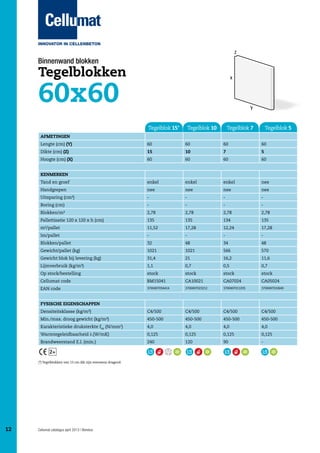 Binnenwand blokken

Tegelblokken

60x60

Tegelblok 15*

Tegelblok 10

Tegelblok 7

Tegelblok 5

Afmetingen
Lengte (cm) (Y)

60

60

60

60

Dikte (cm) (Z)

15

10

7

5

Hoogte (cm) (X)

60

60

60

60

Kenmerken
Tand en groef

enkel

enkel

enkel

nee

Handgrepen

nee

nee

nee

nee

Uitsparing (cm²)

-

-

-

-

Boring (cm)

-

-

-

-

Blokken/m²

2,78

2,78

2,78

2,78

Pallettisatie 120 x 120 x h (cm)

135

135

134

135

m²/pallet

11,52

17,28

12,24

17,28

lm/pallet

-

-

-

-

Blokken/pallet

32

48

34

48

Gewicht/pallet (kg)

1021

1021

566

570

Gewicht blok bij levering (kg)

31,4

21

16,2

11,6

Lijmverbruik (kg/m²)

1,1

0,7

0,5

0,7

Op stock/bestelling

stock

stock

stock

stock

Cellumat code

BM15041

CA10021

CA07024

CA05024

EAN code

3700497054414

3700497023212

3700497011035

3700497010649

Fysische eigenschappen
Densiteitsklasse (kg/m³)

C4/500

C4/500

C4/500

C4/500

Min./max. droog gewicht (kg/m³)

450-500

450-500

450-500

450-500

Karakteristieke druksterkte fbk (N/mm2)

4,0

4,0

4,0

4,0

Warmtegeleidbaarheid l (W/mK)

0,125

0,125

0,125

0,125

Brandweerstand E.I. (min.)

240

120

90

-

2+
(*) Tegelblokken van 15 cm dik zijn eveneens dragend.

12

Cellumat catalogus april 2013 | Benelux

 