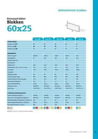 binnenwand gamma
Binnenwand blokken

Blokken

60x25
Blok 20(1)

Blok 15(1)

Blok 10

Blok 7

Blok 5

Afmetingen
Lengte (cm) (Y)

60

60

60

60

60

Dikte (cm) (Z)

20

15

10

7

5

Hoogte (cm) (X)

25

25

25

25

25

Tand en groef

dubbel

enkel

enkel

enkel

nee

Handgrepen

ja

nee

nee

nee

nee

Uitsparing (cm²)

-

-

-

-

-

Boring (cm)

-

-

-

-

-

Blokken/m²

6,67

6,67

6,67

6,67

6,67

Pallettisatie 120 x 120 x h (cm)

115

115

115

115

115

m²/pallet

7,20

9,60

14,40

20,40

28,80

lm/pallet

-

-

-

-

-

Blokken/pallet

48

64

96

136

192

Gewicht/pallet (kg)

854

854

854

932

940

Gewicht blok bij levering (kg)

17,5

13,1

8,7

6,7

4,8

Lijmverbruik (kg/m²)

3,4

2,5

1,7

1,2

1,2

Op stock/bestelling

stock

stock

stock

stock

stock

Kenmerken

Cellumat code

BL20022

BL150B1

BL10013

BL07013

BL05013

EAN code

3700497016221

3700497010212

3700497013138

3700497012131

3700497011134

Densiteitsklasse (kg/m³)

C4/500

C4/500

C4/500

C4/500

C4/500

Min./max. droog gewicht (kg/m³)

450-500

450-500

450-500

450-500

450-500

Fysische eigenschappen

Karakteristieke druksterkte fbk (N/mm )

4,0

4,0

4,0

4,0

4,0

Warmtegeleidbaarheid l (W/mK)

0,125

0,125

0,125

0,125

0,125

Brandweerstand E.I. (min.)

360

240

120

90

-

2

2+
(1) Blokken van 20 en 15 cm dik zijn eveneens dragend.

Cellumat catalogus april 2013 | Benelux

13

 