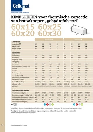 KIMBLOKKEN voor thermische correctie
van bouwknopen, gehydrofobeerd*

60x15	60x25
60x20	60x30
Kimblok 19

Kimblok 14

Afmetingen
Lengte (cm) (Y)

60

60

60

60

60

60

60

60

Dikte (cm) (Z)

19

19

19

19

14

14

14

14

Hoogte (cm) (X)

30

25

20

15

30

25

20

15

Tand en groef

nee

nee

nee

nee

nee

nee

nee

nee

Handgrepen

nee

nee

nee

nee

nee

nee

nee

nee

Uitsparing (cm²)

-

Kenmerken

-

-

-

-

Boring (cm)

-

Blokken/m²

5,56

6,67

8,34

11,12

5,56

-

-

Pallettisatie 120 x 120 x h (cm)

105

115

115

105

105

115

115

105

m²/pallet

6,48

7,2

7,2

6,48

8,64

9,6

9,6

11,52

lm/pallet

21,6

28,8

36

43,2

28,8

38,4

48

57,6

Blokken/pallet

36

48

60

72

48

64

80

96

6,67

8,34

11,12

Gewicht/pallet (kg)

732

812

812

732

720

798

798

720

Gewicht blok bij levering (kg)

19,9

16,6

13,3

10,0

14,7

12,2

9,8

7,3

Lijmverbruik (kg/m²)

4,0

4,5

5,3

6,6

2,9

3,3

3,9

4,9

Op stock/bestelling

bestelling stock

stock

stock

bestelling stock

stock

stock

Cellumat code

BL19041

BL19011

BL19021

BL14041

BL14011

BL14021

EAN code

3700497010083 3700497010076 3700497029115 3700497029214 3700497010090 3700497028316 3700497028118 3700497028217

BL19031

BL14031

Fysische eigenschappen
Densiteitsklasse (kg/m³)

C4/500

C4/500

C4/500

C4/500

C4/500

C4/500

C4/500

C4/500

Min./max. droog gewicht (kg/m³)

450-500

450-500

450-500

450-500

450-500

450-500

450-500

450-500

Karakteristieke druksterkte fbk (N/mm2) 4,0

4,0

4,0

4,0

4,0

4,0

4,0

4,0

Warmtegeleidbaarheid l (W/mK)

0,125

0,125

0,125

0,125

0,125

0,125

0,125

0,125

Brandweerstand E.I. (min.)

240

240

240

240

240

240

240

240

2+
Kimblokken zijn ook verkrijgbaar in andere afmetingen en densiteiten van lUi 0,08 tot 0,15 W/mK en fbk 2 tot 5 N/mm2.
*In elk geval dienen Cellumat kimblokken volgens de regels van de kunst beschermd te worden tegen vocht
om een duurzame isolatie te garanderen.

14

Cellumat catalogus april 2013 | Benelux

 