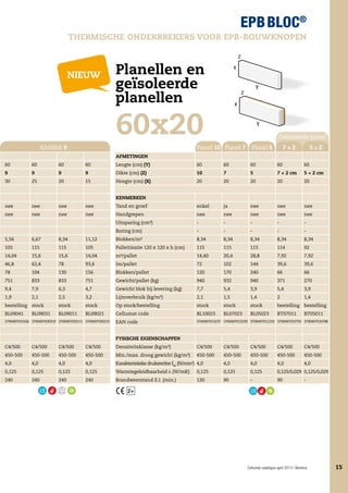 Thermische onderBrekers voor EPB-Bouwknopen

nieuw

Planellen en
geïsoleerde
planellen

60x20
Kimblok 9

Geïsoleerde planel

Planel 10 Planel 7

Planel 5

7+2

5+2

Afmetingen
60

60

60

60

Lengte (cm) (Y)

60

60

60

60

60

9

9

9

9

Dikte (cm) (Z)

10

7

5

7 + 2 cm

5 + 2 cm

30

25

20

15

Hoogte (cm) (X)

20

20

20

20

20

nee

nee

nee

nee

Tand en groef

enkel

ja

nee

nee

nee

nee

nee

nee

nee

Handgrepen

nee

nee

nee

nee

nee

Uitsparing (cm²)

-

-

-

-

-

Kenmerken

Boring (cm)

-

-

-

-

-

5,56

6,67

8,34

11,12

Blokken/m²

8,34

8,34

8,34

8,34

8,34

105

115

115

105

Pallettisatie 120 x 120 x h (cm)

115

115

115

114

92

14,04

15,6

15,6

14,04

m²/pallet

14,40

20,4

28,8

7,92

7,92

46,8

62,4

78

93,6

lm/pallet

72

102

144

39,6

39,6

78

104

130

156

Blokken/pallet

120

170

240

66

66

751

833

833

751

Gewicht/pallet (kg)

940

932

940

371

270

9,4

7,9

6,3

4,7

Gewicht blok bij levering (kg)

7,7

5,4

3,9

5,4

3,9

1,9

2,1

2,5

3,2

Lijmverbruik (kg/m²)

2,1

1,5

1,4

2

1,4

bestelling stock

stock

stock

Op stock/bestelling

stock

stock

stock

bestelling bestelling

BL09041

BL09011

BL09021

Cellumat code

BL10023

BL07023

BL05023

BT07011

EAN code

3700497013237 3700497012230 3700497011233 3700497010793 3700497010786

BL09031

3700497010106 3700497030319 3700497030111 3700497030210

BT05011

Fysische eigenschappen
C4/500

C4/500

C4/500

C4/500

Densiteitsklasse (kg/m³)

C4/500

450-500

450-500

4,0

4,0

450-500

450-500

Min./max. droog gewicht (kg/m³)

450-500

450-500

450-500

450-500

450-500

4,0

4,0

Karakteristieke druksterkte fbk (N/mm2) 4,0

4,0

4,0

4,0

4,0

0,125
240

0,125

0,125

0,125

Warmtegeleidbaarheid l (W/mK)

0,125

0,125

0,125

0,125/0,029 0,125/0,029

240

240

240

Brandweerstand E.I. (min.)

120

90

-

90

C4/500

C4/500

C4/500

C4/500

-

2+

Cellumat catalogus april 2013 | Benelux

15

 
