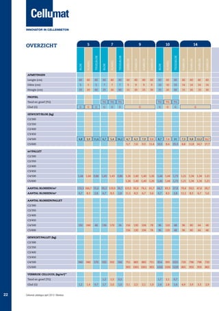 TEGELBLOK

KIMBLOK

KIMBLOK

KIMBLOK

KIMBLOK

KIMBLOK

KIMBLOK

KIMBLOK

KIMBLOK

60

60

60

60

60

60

60

60

60

60

60

60

60

60

60

60

60

Dikte (cm)

5

5

5

7

7

7

9

9

9

9

10

10

10

14

14

14

14

Hoogte (cm)

25

20

60

25

20

60

15

20

25

30

25

20

60

15

20

25

30

TG

TG

TG

TG

TG

TG

G

G

G

G

G

G

G

G

G

4,8

3,9

11,6

6,7

5,4

16,2

PLANEL

PLANEL

Lengte (cm)

BLOK

BLOK

14

TEGELBLOK

10

PLANEL

9

BLOK

7

TEGELBLOK

5

Overzicht

afmetingen

profiel
Tand en groef (TG)
Glad (G)

G

G

gewicht/blok (kg)
C2/300
C2/350
C2/400
C3/450
C4/500

6,3

7,9

9,4

8,7

7,4

21

7,3

9,8

12,2

14,7

5,7

7,6

9,5

11,4

10,5

8,4

25,3

8,8

11,8

14,7

17,7

1,26

1,40

1,40

1,26

1,44

1,44

1,73

1,21

1,34

1,34

1,21

1,26

C5/600

4,7

1,40

1,40

1,26

1,44

1,44

1,73

1,21

1,34

1,34

1,21

m³/pallet
C2/300
C2/350
C2/400
C3/450
C4/500

1,44

1,44

0,86

1,43

1,43

0,86

C5/600
aantal blokken/m³
aantal blokken/m²

133,3 166,7 55,6

95,2 119,0 39,7 123,5 92,6

74,1

61,7

66,7

83,3

27,8

79,4

59,5

47,6

39,7

6,7

8,3

2,8

6,7

8,3

2,8

6,7

5,6

6,7

8,3

2,8

11,1

8,3

6,7

5,6

192

240

48

136

170

34

11,1

8,3

aantal blokken/pallet
C2/300
C2/350
C2/400
C3/450
C4/500

156

130

104

78

96

120

48

96

80

64

48

156

130

104

78

96

120

48

96

80

64

48

751

883

883

751

854

905

1021

720

798

798

720

903

C5/600

1001 1001

903

1026 1026 1229

865

959

959

865

4,9

3,9

3,3

2,9

gewicht/pallet (kg)
C2/300
C2/350
C2/400
C3/450
C4/500

940

940

570

932

932

566

C5/600
verBruik Cellucol (kg/m²)**
Tand en groef (TG)
Glad (G)

22

Cellumat catalogus april 2013 | Benelux

1,2
1,2

1,4

0,7

1,5

0,5

1,7

2,0

1,0

1,7
3,1

2,5

2,1

1,9

2,1

0,7

2,4

2,8

1,4

 