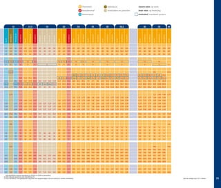 Thermisch

RENOBLOC

Zwarte tekst: op stock

Brandwerend*

Kimblokken en planellen

Rode tekst: op bestelling
Omkaderd: standaard product

Binnenwand

MAXIBLOC

GIGABLOC

BLOK

MAXIBLOC

GIGABLOC

BLOK

MAXIBLOC

GIGABLOC

GIGABLOC

BLOK

MAXIBLOC

GIGABLOC

BLOK

MAXIBLOC

GIGABLOC

BLOK

60

120

60

60

120

60

60

60

60

60

60

120

60

60

120

60

60

120

60

60

120

60

60

120

60

60

120

60

60

120

60

15

15

15

17,5

17,5

17,5

19

19

19

19

20

20

20

24

24

24

25

25

25

30

30

30

36,5

36,5

36,5

40

40

40

50

50

50

60

25

40

60

60

25

60

60

15

20

25

30

25

60

60

25

60

60

25

60

60

25

60

60

25

60

60

20

60

60

20

60

60

20

TG

TG

TG

TG

TG

TG

TG

TG

TG

TG

TG

TG

TG

TG

TG

TG

G

G

G

G

G

G

G

G

G

G

G

G

G

G

G

G

G

BLOK

MAXIBLOC

BLOK

60

15

BLOK

GIGABLOC

60

MAXIBLOK

MAXIBLOK

60

BLOK

50

KIMBLOK

40

KIMBLOK

36,5

KIMBLOK

30

KIMBLOK

25

GIGABLOC

24

GIGABLOC

20

TEGELBLOK

19

RENOBLOC

17,5

BLOK

15

11,2

G

18,7
13,6
49,9

11,3

29,1

58,2

32,7

65,4

14,2

34

68

17

40,8

81,6

20,7

49,7

99,3

18,1

54,4 108,9 22,7

38,9

77,8

19,4

46,7

93,3

23,7

56,8 113,5

20,7

62,2 124,4 25,9

47

94

13

31,1

62,2

15,6

37,3

74,6

16,2

45,1

90,2

19

11,7

28,2

56,4

13,7

32,9

65,8

8,9

11,9

14,9

17,9

15,7

37,6

75,2

18,8

13,1

31,4

62,9

15,3

36,7

73,4

10

13,3

16,6

19,9

17,5

41,9

83,8

21

15,8

37,9

75,8

18,4

44,2

88,4

12

16

20

24

21,1

50,5 101,1 25,3

22,5
68

136,1

77,8 155,5

23,5

56,4 112,8 28,6

68,6 137,2

25,1

75,2 150,3 31,3

50,3 100,6 21,8

52,4 104,8 26,2

62,9 125,7 31,9

76,5 152,9

27,9

83,8 167,6 34,9 104,8 209,5

60,7 121,4 26,3

63,2 126,4 31,6

75,8 151,6 38,4

92,2 184,5

33,7

101 202,2 42,1 126,4 252,7

1,2

1,44

1,44

1,8

1,73

1,73

1,88

1,8

1,44

1,8

1,73

1,73

1,64

1,58

1,58

1,73

1,73

1,73

1,44

1,44

1,44

1,73

94

187,9

1,73

1,84

1,51

1,51

1,8

1,73

1,73

1,8

1,73

1,73

1,88

1,8

1,44

1,8

1,73

1,73

1,31

1,58

1,58

1,73

1,73

1,73

1,44

1,44

1,44

1,44

1,73

1,73

1,47

1,51

1,51

1,23

1,37

1,23

1,37

1,8

1,73

1,73

1,8

1,73

1,73

1,5

1,8

1,44

1,8

1,73

1,73

1,31

1,58

1,58

1,73

1,73

1,73

1,44

1,44

1,44

1,44

1,73

1,73

1,47

1,51

1,51

1,23

1,37

1,23

1,37

1,44

1,73

1,73

1,44

1,73

1,73

1,5

1,8

1,44

1,44

1,73

1,73

1,31

1,58

1,58

1,44

1,73

1,73

1,44

1,44

1,44

1,44

0,86

0,86

1,10

1,51

1,51

1,23

1,37

1,23

1,37

1,44

0,8

0,86

1,44

0,86

0,86

1,5

0,9

1,44

1,08

0,86

0,86

1,31

0,79

0,79

1,44

0,86

0,86

1,2

1,44

1,73

1,44

44,4

27,8

18,5

9,3

38,1

15,9

7,9

58,5

43,9

35,1

29,2

33,3

13,9

6,9

27,8

11,6

5,8

26,7

11,1

5,6

22,2

9,3

4,6

18,3

7,6

3,8

20,8

6,9

3,5

16,7

5,6

2,8

13,8

6,7

4,2

2,8

1,4

6,7

2,8

1,4

11,1

8,3

6,7

5,6

6,7

2,8

1,4

6,7

2,8

1,4

6,7

2,8

1,4

6,7

2,8

1,4

6,7

2,8

1,4

8,3

2,8

1,4

8,3

2,8

1,4

8,3

48

20

24

50
16

70

24

20

10

50

20

8

40

16

8

30

12

6

36

12

6

24

8

4

60

12

24

12

50

20

10

50

20

8

40

16

8

24

12

6

36

12

6

24

8

4

64

32

16

56

24

12

72

60

48

36

60

24

12

50

20

10

40

20

8

40

16

8

24

12

6

36

12

6

24

8

4

64

32

16

56

24

12

72

60

48

36

48

24

12

40

20

10

40

20

8

32

16

8

24

12

6

30

12

6

24

8

4

64

16

8

42

24

12

72

60

48

36

48

12

6

40

10

5

40

10

8

24

8

4

24

6

3

30

6

3

20

8

4

555

390

555

696
810

714

714

805

805

658

730

730

658

669

669

724

696

560

696

669

669

637

612

612

669

669

669

560

560

560

793

814

762

762

793

762

762

825

793

638

793

762

762

583

697

697

762

762

762

638

638

638

955

918

918

955

918

918

798

955

767

955

918

918

701

839

839

918

918

918

767

767

767
854

767

918

918

783

854

1021 1021

871

895

895

732

811

811

732

854

1021 1021

854

1021 1021

888

1063

854

854

1021 1021

780

933

933

854

1021 1021

854

854

1026

622

622

790

1077 1077

880

976

976

880

1026

622

622

1026

622

622

1068

647

1026

774

622

622

938

569

569

1026

622

622

858

1026 1026

3,4

1,4

2,1

4,0

1,7

2,5

4,2

1,8

2,6

5,0

2,1

3,2

6,1

2,6

3,8

8,4

2,8

4,2

10,5

3,5

5,3

4,8

2,8

2,1

5,7

3,4

2,5

6,0

3,5

2,6

7,1

4,2

3,2

8,7

5,1

3,8

11,2

5,6

4,2

14,0

7,0

5,3

2,5

1,6

1,1

1,6

2,9

1,2

1,8

3,6

2,6

2,1

1,6

4,2

2,5

1,8

6,7

5,3

4,5

4,0

	 Alle kimblokken bestaan standaard in C4/500; en C5/600 op bestelling.
(*) Alle Cellumat-producten zijn brandklasse A1.
(**) Voor Gigabloc® met gewapende voeg dient het aangekondigde Cellucol-verbruik te worden verdubbeld.

16,8

Cellumat catalogus april 2013 | Benelux

23

 
