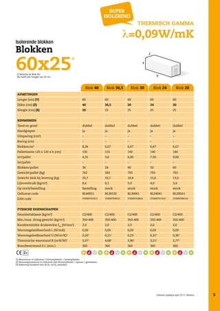 super
isolerend

Thermisch gamma

l=0,09W/mK

Isolerende blokken

Blokken

60x25

*

(*) Behalve de Blok 40:
die heeft een hoogte van 20 cm.

Blok 40

Blok 36,5

Blok 30

Blok 24

Blok 20

Afmetingen
Lengte (cm) (Y)

60

60

60

60

60

Dikte (cm) (Z)

40

36,5

30

24

20

Hoogte (cm) (X)

20

25

25

25

25

Tand en groef

dubbel

dubbel

dubbel

dubbel

dubbel

Handgrepen

ja

ja

ja

ja

ja

Uitsparing (cm²)

-

-

-

-

-

Boring (cm)

-

-

-

-

-

Blokken/m²

8,34

6,67

6,67

6,67

6,67

Pallettisatie 120 x 120 x h (cm)

135

115

140

140

140

m²/pallet

4,32

3,6

6,00

7,50

9,00

lm/pallet

-

-

-

-

-

Blokken/pallet

36

24

40

50

60

Gewicht/pallet (kg)

762

583

793

793

793

Gewicht blok bij levering (kg)

20,7

23,7

19,4

15,6

13,0

Lijmverbruik (kg/m²)

8,4

6,1

5,0

4,0

3,4

Op stock/bestelling

bestelling

stock

stock

stock

stock

Cellumat code

BL40051

BL36532

BL30061

BL24041

BL200A1

EAN code

3700497019512

3700497009315

3700497018614

3700497017419

3700497006116

C2/400

C2/400

C2/400

C2/400

C2/400

Kenmerken

Fysische eigenschappen
Densiteitsklasse (kg/m³)
Min./max. droog gewicht (kg/m³)

350-400

350-400

350-400

350-400

350-400

Karakteristieke druksterkte fbk (N/mm2)

2,0

2,0

2,0

2,0

2,0

Warmtegeleidbaarheid l (W/mK)

0,09

0,09

0,09

0,09

0,09

3

Warmtegeleidbaarheid U (W/m K)

0,20

0,21

1

0,25

1

0,31

2

0,362

3

Thermische weerstand R (m K/W)

5,07

4,68

1

3,96

1

3,21

2

2,772

Brandweerstand E.I. (min.)

360

360

2

2

1
1

360

360

360

2+
(1) Monomuur in Cellumat + binnenpleister + buitenpleister.
(2) Binnenspouwmuur in Cellumat met binnenpleister + spouw + gevelsteen.
(3) Rekening houdend met de Ri- en Re-waarden.

Cellumat catalogus april 2013 | Benelux

5

 