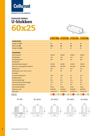 Isolerende blokken

U-blokken

60x25
U-Blok 36,5 U-Blok 30

U-Blok 24

U-Blok 20

Lengte (cm) (Y)

60

60

60

60

Dikte (cm) (Z)

36,5

30

24

20

Hoogte (cm) (X)

25

25

25

25

Tand en groef

dubbel

dubbel

dubbel

dubbel

Handgrepen

nee

nee

nee

nee

Uitsparing (cm²)

324

324

216

180

Boring (cm)

-

-

-

-

Densiteitsklasse (kg/m³)

C2/400

C2/400

C2/400

C2/400

Min./max. droog gewicht (kg/m³)

350-400

350-400

350-400

350-400

Blokken/m²

6,67

6,67

6,67

6,67

Pallettisatie 120 x 120 x h (cm)

90

90

90

90

m²/pallet

-

-

-

-

lm horizontaal/pallet

10,8

14,4

18

21,6

Blokken/pallet

18

24

30

36

Gewicht/pallet (kg)

290

281

314

314

Gewicht blok bij levering (kg)

15,3

11,0

10,0

8,3

Lijmverbruik (kg/m²)

6,1

5,0

4,0

3,4

Op stock/bestelling

stock

stock

stock

stock

Cellumat code

BU36521

BU30021

BU24031

BU20041

EAN code

3700497043210

3700497048215

3700497047317

3700497046419

Afmetingen

Kenmerken

2+
BU 400

BU 36521

BU 30021

BU 24031

BU 20041

BL 10013

EXT.

± 2 mm

± 2 mm

± 2 mm

± 2 mm

BU 30021
100
± 2mm

± 2 mm

± 2 mm

± 2 mm

± 2 mm

400

6

Cellumat catalogus april 2013 | Benelux

BL10013

 