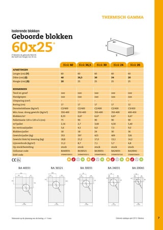 Thermisch gamma
Isolerende blokken

Geboorde blokken

60x25

*

(*) Behalve de geboorde Blok 40:
die heeft een hoogte van 20 cm.

Blok 40

Blok 36,5

Blok 30

Blok 24

Blok 20

Afmetingen
Lengte (cm) (Y)

60

60

60

60

60

Dikte (cm) (Z)

40

36,5

30

24

20

Hoogte (cm) (X)

20

25

25

25

25

Tand en groef

nee

nee

nee

nee

nee

Handgrepen

nee

nee

nee

nee

nee

Uitsparing (cm²)

-

-

-

-

-

Boring (cm)

17

17

17

17

12

Densiteitsklasse (kg/m³)

C2/400

C2/400

C2/400

C2/400

C3/450

Min./max. droog gewicht (kg/m³)

350-400

350-400

350-400

350-400

400-450

Blokken/m²

8,33

6,67

6,67

6,67

6,67

Pallettisatie 120 x 120 x h (cm)

75

90

90

90

90

m²/pallet

2,16

2,7

3,60

4,50

5,40

lm verticaal/pallet

3,6

4,5

6,0

7,5

9,0

Blokken/pallet

18

18

24

30

36

Gewicht/pallet (kg)

353

397

423

409

526

Gewicht blok bij levering (kg)

18,8

21,2

17,0

13,1

14,2

Lijmverbruik (kg/m²)

11,2

8,7

7,1

5,7

4,8

Op stock/bestelling

stock

stock

stock

stock

stock

Cellumat code

BA40031

BA36521

BA30031

BA24031

BA20041

EAN code

3700497039312

3700497033211

3700497038315

3700497037318

3700497036410

Kenmerken

2+
BA 40031

BA 36521

BA 30031

BA 24031

BA 20041

250
165

65

65

65

65
165
250

± 2 mm

Tolerantie op de plaatsing van de boring: +/- 5 mm

± 2 mm

± 2 mm

± 2 mm

Cellumat catalogus april 2013 | Benelux

7

 