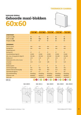 Thermisch gamma
Isolerende blokken

Geboorde maxi-blokken

60x60

Blok 40

Blok 36,5

Blok 30

Blok 24

Blok 20

Afmetingen
Lengte (cm) (Y)

60

60

60

60

60

Dikte (cm) (Z)

40

36,5

30

24

20

Hoogte (cm) (X)

60

60

60

60

60

Tand en groef

nee

nee

nee

nee

nee

Handgrepen

nee

nee

nee

nee

nee

Uitsparing (cm²)

-

-

-

-

-

Boring (cm)

17

17

17

17

12

Densiteitsklasse (kg/m³)

C2/400

C2/400

C2/400

C2/400

C2/400

Min./max. droog gewicht (kg/m³)

350-400

350-400

350-400

350-400

350-400

Blokken/m²

2,78

2,78

2,78

2,78

2,78

Pallettisatie 120 x 120 x h (cm)

75

75

75

75

75

m²/pallet

2,16

2,16

2,88

3,6

4,32

lm/pallet

-

-

-

-

-

Blokken/pallet

6

6

8

10

12

Gewicht/pallet (kg)

353

321

342

330

354

Gewicht blok bij levering (kg)

56,3

50,9

40,8

31,4

28,2

Lijmverbruik (kg/m²)

5,6

5,1

4,2

3,4

2,8

Op stock/bestelling

bestelling

bestelling

bestelling

bestelling

bestelling

Cellumat code

MA40021

MA36511

MA30022

MA24022

MA20032

EAN code

3700497090214

3700497010069

3700497068220

3700497067223

3700497066325

Kenmerken

2+
MA 40021

MA 36511

MA 30022

MA 24022

250

MA 20032

120

165

65

65

65

35

35

35

65

120

165
250

± 2 mm

Tolerantie op de positie van de boring: +/- 5 mm

± 2 mm

± 2 mm

240
± 2 mm

± 2 mm

Cellumat catalogus april 2013 | Benelux

9

 
