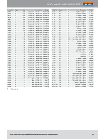 101Please find further product details by entering the item number on www.pressol.com
Article No. Pages PU Dimensions Weight Article No. Pages PU Dimensions Weight
56 713 71 100 L×W×H 106 × 74 × 47 mm 0,180 kg (P)
56 715 71 100 L×W×H 106 × 74 × 47 mm 0,180 kg (P)
56 737 71 100 L×W×H 106 × 74 × 60 mm 0,180 kg (P)
56 738 71 100 L×W×H 106 × 74 × 60 mm 0,180 kg (P)
56 907 71 100 L×W×H 106 × 74 × 47 mm on request
56 909 71 100 L×W×H 106 × 74 × 47 mm on request
56 910 71 100 L×W×H 106 × 74 × 47 mm on request
56 913 71 100 L×W×H 106 × 74 × 47 mm on request
56 915 71 100 L×W×H 106 × 74 × 47 mm on request
56 937 71 100 L×W×H 106 × 74 × 60 mm on request
56 938 71 100 L×W×H 106 × 74 × 60 mm on request
57 522 72 50 L×W×H 161 × 98 × 65 mm 3,100 kg (P)
57 523 72 50 L×W×H 161 × 98 × 65 mm 3,100 kg (P)
57 538 72 50 L×W×H 161 × 98 × 65 mm 1,750 kg (P)
57 539 72 50 L×W×H 161 × 98 × 65 mm 1,420 kg (P)
57 607 72 50 L×W×H 106 × 74 × 47 mm 1,500 kg (P)
57 609 72 50 L×W×H 106 × 74 × 47 mm 1,500 kg (P)
57 610 72 50 L×W×H 106 × 74 × 47 mm 1,500 kg (P)
57 613 72 50 L×W×H 106 × 74 × 60 mm 1,500 kg (P)
57 637 72 50 L×W×H 106 × 74 × 47 mm 1,500 kg (P)
57 807 72 50 L×W×H 106 × 74 × 60 mm 1,500 kg (P)
57 809 72 50 L×W×H 106 × 74 × 60 mm 1,500 kg (P)
57 810 72 50 L×W×H 106 × 74 × 60 mm 1,500 kg (P)
57 813 72 50 L×W×H 106 × 74 × 60 mm 0,800 kg (P)
57 815 72 50 L×W×H 106 × 74 × 60 mm 0,800 kg (P)
57 817 72 50 L×W×H 106 × 74 × 60 mm 0,800 kg (P)
57 818 72 50 L×W×H 106 × 74 × 60 mm 1,500 kg (P)
57 823 72 50 L×W×H 106 × 74 × 60 mm 1,500 kg (P)
57 837 72 50 L×W×H 106 × 74 × 60 mm 0,800 kg (P)
57 838 72 50 L×W×H 106 × 74 × 60 mm 0,910 kg (P)
57 907 73 50 L×W×H 106 × 74 × 60 mm 1,500 kg (P)
57 910 73 50 L×W×H 106 × 74 × 60 mm 1,500 kg (P)
57 913 73 50 L×W×H 106 × 74 × 60 mm 1,500 kg (P)
57 915 73 50 L×W×H 106 × 74 × 60 mm 1,500 kg (P)
57 918 73 50 L×W×H 106 × 74 × 60 mm 1,500 kg (P)
57 937 73 50 L×W×H 106 × 74 × 60 mm 1,500 kg (P)
60 137 91 1 Ø 17 mm, L 33 mm 0,016 kg
60 238 91 1 Ø 23 mm, L 43 mm 0,03 kg
60 338 91 1 Ø 31 mm, L 45 mm 0,041 kg
60 438 91 1 Ø 37 mm, L 47 mm 0,055 kg
60 538 91 1 Ø 49 mm, L 53 mm 0,084 kg
60 638 91 1 Ø 57 mm, L 55 mm 0,115 kg
60 739 91 1 Ø 66 mm, L 62 mm 0,17 kg
63 732 91 1 Ø 17 mm, L 26 mm 0,024 kg
63 736 91 1 Ø 17 mm, L 20 mm 0,017 kg
63 737 91 1 Ø 17 mm, L 20 mm 0,017 kg
63 738 91 1 Ø 17 mm, L 22 mm 0,018 kg
63 739 91 1 Ø 17 mm, L 22 mm 0,02 kg
63 740 91 1 Ø 17 mm, L 22 mm 0,02 kg
63 743 91 1 Ø 19 mm, L 22 mm 0,03 kg
63 750 91 1 47 × 21 × 21 mm 0,035 kg
63 763 91 1 Ø 17 mm, L 32 mm 0,032 kg
63 772 91 1 Ø 17 mm, L 22 mm 0,021 kg
63 773 91 1 Ø 14 mm, L 30 mm 0,016 kg
63 789 91 1 Ø 17 mm, L 25 mm 0,021 kg
63 905 76 100 L×W×H 160 × 100 × 65 mm 0,095 kg
63 906 76 100 L×W×H 160 × 100 × 65 mm 0,095 kg
63 950 91 1 40 × 24 × 40 mm 0,09 kg
63 954 91 1 Ø 17 mm, L 31 mm 0,036 kg
63 955 91 1 55 × 30 × 50 mm 0,046 kg
63 956 91 1 70 × 23 × 87 mm 0,033 kg
63 957 91 1 70 × 30 × 70 mm 0,017 kg
73 005 35 1 255 × 185 × 50 mm 1,27 kg
73 077 35 1 on request 0,325 kg
73 080 35 1 on request 0,38 kg
73 089 35 1 on request 0,57 kg
75 038 91 1 Ø 19 mm, L 15 mm 0,006 kg
75 039 91 1 Ø 24 mm, L 16 mm 0,008 kg
75 040 91 1 Ø 29 mm, L 16 mm 0,011 kg
75 041 91 1 Ø 34 mm, L 20 mm 0,019 kg
75 042 91 1 Ø 44 mm, L 23 mm 0,035 kg
75 043 91 1 Ø 54 mm, L 23 mm 0,047 kg
75 044 91 1 Ø 59 mm, L 24 mm 0,057 kg
75 045 91 1 Ø 70 mm, L 20 mm 0,088 kg
82 248 22 1 L×W×H 150 × 140 × 18 mm 0,012 kg
82 249 22 1 L×W×H 150 × 140 × 18 mm 0,014 kg
82 250 22 1 L×W×H 150 × 140 × 18 mm 0,018 kg
82 251 22 1 L×W×H 160 × 140 × 18 mm 0,021 kg
82 252 22 1 L×W×H 190 × 140 × 18 mm 0,024 kg
88 117 27 1 Ø×L 39 × 29,5 × 2 mm on request
99 826 450 26 1 L×W×H 60 × 50 × mm 0,007 kg
99 826 451 26 1 L×W×H 55 × 50 × mm 0,01 kg
(P) = with packaging
Article Numbers / Dimensions / Weights
 