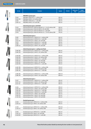 Art. No. Description Capacity POSI LOK
Sealing cover
fixed
Variable
­Stroke System
PNEUMAxx grease guns
12 824 PNEUMAxx HHFP, M 10 × 1, without ZBH 500 cm3 •
12 824 125 PNEUMAxx HHFP, G 1/8", without ZBH 500 cm3 •
12 826 PNEUMAxx HHFP, M 10 × 1, with ZBH 500 cm3 •
12 826 125 PNEUMAxx HHFP, G 1/8", with ZBH 500 cm3 •
Industrial grease guns 3„ELITE K9“
12 676 Industrial grease gun 3 Elite K9, HHFP, M 10 × 1 / G1/8", without ZBH 500 cm3 • •
12 676 040 Industrial grease gun 3 Elite K9, HHFP, G 1/8", with ZBH 500 cm3 • •
12 676 302 Industrial grease gun 3 Elite K9, HHFP, M 10 × 1,with ZBH 500 cm3 • •
12 678 Industrial grease gun 3 Elite K9, HHFP, M 10 × 1 / G1/8", without ZBH 750 cm3 • •
Industrial grease guns 2
12 695 Industrial grease gun 2, HHFP, M 10 × 1, without ZBH 500 cm3 • •
12 675 Industrial grease gun 2, HHFP, M 10 × 1, with ZBH 500 cm3 • •
12 675 125 Industrial grease gun 2, HHFP, G 1/8", with ZBH 500 cm3 • •
12 679 Industrial grease gun 2, HHFP, M 10 × 1, with ZBH 500 cm3 • •
12 698 Industrial grease gun 2, HHFP, M 10 × 1, with ZBH 500 cm3 • •
12 698 125 Industrial grease gun 2, HHFP, G 1/8", with ZBH 500 cm3 • •
Industrial grease guns 2 – sealing cover fixed
12 684 780 Industrial grease gun 2, HHFP, M 10 × 1, without ZBH 300 cm3 • •
12 684 790 Industrial grease gun 2, HHFP, G 1/8", without ZBH 300 cm3 • •
12 638 780 Industrial grease gun 2, HHFP, M 10 × 1, without ZBH 500 cm3 • •
12 638 790 Industrial grease gun 2, HHFP, G 1/8", without ZBH 500 cm3 • •
12 638 778 Industrial grease gun 2, HHFP, M 10 × 1, with ZBH 500 cm3 • •
12 638 793 Industrial grease gun 2, HHFP, G 1/8", with ZBH 500 cm3 • •
12 638 794 Industrial grease gun 2, HHFP, G 1/8", with ZBH 500 cm3 • •
12 638 799 Industrial grease gun 2, HHFP, M 10 × 1, with ZBH 500 cm3 • •
12 685 780 Industrial grease gun 2, HHFP, M 10 × 1, without ZBH 750 cm3 • •
12 685 790 Industrial grease gun 2, HHFP, G 1/8",without ZBH 750 cm3 • •
12 685 783 Industrial grease gun 2, HHFP, M 10 × 1, with ZBH 750 cm3 • •
12 686 780 Industrial grease gun 2, HHFP, M 10 × 1, without ZBH 1000 cm3 • •
12 686 790 Industrial grease gun 2, HHFP, G 1/8", without ZBH 1000 cm3 • •
Industrial grease guns 1
12 637 Industrial grease gun 1, HHFP, M 10 × 1, without ZBH 500 cm3 • •
12 637 125 Industrial grease gun 1, HHFP, G 1/8", without ZBH 500 cm3 • •
12 637 101 Industrial grease gun 1, HHFP, M 10 × 1, with ZBH 500 cm3 • •
12 636 Industrial grease gun 1, HHFP, M 10 × 1, without ZBH 500 cm3 • •
12 636 125 Industrial grease gun 1, HHFP, G 1/8", without ZBH 500 cm3 • •
12 636 100 Industrial grease gun 1, HHFP, M 10 × 1, with ZBH 500 cm3 • •
12 636 101 Industrial grease gun 1, HHFP, M 10 × 1, with ZBH 500 cm3 • •
12 636 102 Industrial grease gun 1, HHFP, G 1/8", with ZBH 500 cm3 • •
12 636 103 Industrial grease gun 1, HHFP, G 1/8", with ZBH 500 cm3 • •
12 736 128 Industrial grease gun 1, HHFP, G 1/8", with ZBH 500 cm3 • •
Standard grease guns
12 638 Standard grease gun, HHFP, M 10 × 1, without ZBH 500 cm3 •
12 638 125 Standard grease gun, HHFP, G 1/8", without ZBH 500 cm3 •
12 538 Standard grease gun, HHFP, M 10 × 1, without ZBH 500 cm3 •
12 538 125 Standard grease gun, HHFP, G 1/8", without ZBH 500 cm3 •
12 630 Standard grease gun, HHFP, M 10 × 1, with ZBH 500 cm3 •
12 630 125 Standard grease gun, HHFP, G 1/8", with ZBH 500 cm3 •
12 630 950 Standard grease gun, HHFP, M 10 × 1, with ZBH 500 cm3 •
42
Grease guns
Please find further product details by entering the item number on www.pressol.com
 