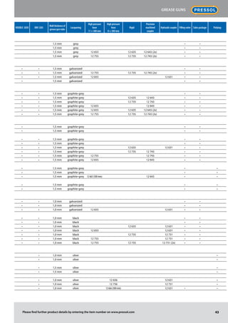DOUBLE LOCK DIN 1283
Wall thickness of
grease gun tube
Lacquering
High pressure
hose
11 × 300 mm
High pressure
hose
8 × 300 mm
Rigid
Precision
­machined
coupler
Hydrauliccoupler Filling valve Sales package Polybag
1,5 mm grey • •
1,5 mm grey • •
1,5 mm grey 12 655 12 635 12 643 (2x) • •
1,5 mm grey 12 755 12 735 12 743 (2x) • •
• • 1,5 mm galvanized • •
• • 1,5 mm galvanized 12 755 12 735 12 743 (2x) • •
• • 1,5 mm galvanized 12 655 12 631 • •
• 1,5 mm galvanized • •
• • 1,5 mm graphite-grey • •
• • 1,5 mm graphite-grey 12 635 12 643 • •
• • 1,5 mm graphite-grey 12 735 12 743 • •
• • 1,5 mm graphite-grey 12 655 12 643 • •
• • 1,5 mm graphite-grey 12 655 12 635 12 643 (2x) • •
• • 1,5 mm graphite-grey 12 755 12 735 12 743 (2x) • •
• 1,5 mm graphite-grey • •
• 1,5 mm graphite-grey • •
• • 1,5 mm graphite-grey • •
• • 1,5 mm graphite-grey • •
• • 1,5 mm graphite-grey 12 635 12 631 • •
• • 1,5 mm graphite-grey 12 735 12 743 • •
• • 1,5 mm graphite-grey 12 755 12 743 • •
• • 1,5 mm graphite-grey 12 655 12 643 • •
• 1,5 mm graphite-grey • •
• 1,5 mm graphite-grey • •
• 1,5 mm graphite-grey 12 665 (500 mm) 12 643 • •
• 1,5 mm graphite-grey • •
• 1,5 mm graphite-grey • •
• • 1,0 mm galvanized • •
• • 1,0 mm galvanized • •
• • 1,0 mm galvanized 12 655 12 631 • •
• • 1,0 mm black • •
• • 1,0 mm black • •
• • 1,0 mm black 12 635 12 631 • •
• • 1,0 mm black 12 655 12 631 • •
• • 1,0 mm black 12 735 12 731 • •
• • 1,0 mm black 12 755 12 731 • •
• • 1,0 mm black 12 755 12 735 12 731 (2x) • •
• 1,0 mm silver •
• 1,0 mm silver •
• 1,5 mm silver •
• 1,5 mm silver •
• 1,0 mm silver 12 656 12 631 •
• 1,0 mm silver 12 756 12 731 •
• 1,0 mm silver 12 666 (500 mm) 12 631 • •
43
Grease guns
Please find further product details by entering the item number on www.pressol.com
 