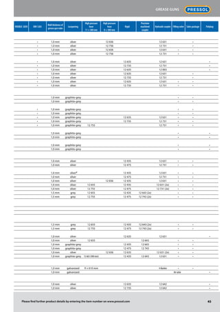 DOUBLE LOCK DIN 1283
Wall thickness of
grease gun tube
Lacquering
High pressure
hose
11 × 300 mm
High pressure
hose
8 × 300 mm
Rigid
Precision
­machined
coupler
Hydrauliccoupler Filling valve Sales package Polybag
• 1,0 mm silver 12 656 12 631 •
• 1,0 mm silver 12 756 12 731 •
• 1,0 mm silver 12 656 12 631 • •
• 1,0 mm silver 12 756 12 731 • •
• 1,0 mm silver 12 635 12 631 •
• 1,0 mm silver 12 735 12 731 •
• 1,0 mm silver 12 635 12 003 •
• 1,0 mm silver 12 635 12 631 •
• 1,0 mm silver 12 735 12 731 •
• 1,0 mm silver 12 635 12 631 • •
• 1,0 mm silver 12 735 12 731 • •
1,0 mm graphite-grey • •
1,0 mm graphite-grey • •
• 1,0 mm graphite-grey • •
• 1,0 mm graphite-grey • •
• 1,0 mm graphite-grey 12 635 12 631 • •
• 1,0 mm graphite-grey 12 735 12 731 • •
• 1,0 mm graphite-grey 12 755 12 731 • •
1,0 mm graphite-grey • •
1,0 mm graphite-grey • •
1,0 mm graphite-grey • •
1,0 mm graphite-grey • •
1,0 mm silver 12 435 12 631 • •
1,0 mm silver 12 475 12 731 • •
1,0 mm silver 12 435 12 631 • •
1,0 mm silver 12 475 12 731 • •
1,0 mm silver 12 656 12 435 12 631 • •
1,0 mm silver 12 655 12 435 12 631 (2x) • •
1,0 mm silver 12 755 12 475 12 731 (2x) • •
1,5 mm grey 12 655 12 435 12 643 (2x) • •
1,5 mm grey 12 755 12 475 12 743 (2x) • •
1,5 mm grey 12 655 12 435 12 643 (2x) • •
1,5 mm grey 12 755 12 475 12 743 (2x) • •
1,0 mm silver 12 635 12 631 •
1,0 mm silver 12 655 12 643 • •
1,0 mm graphite-grey 12 435 12 643 • •
1,0 mm graphite-grey 12 475 12 743 • •
1,0 mm silver 12 656 12 635 12 631 (2x) • •
1,0 mm graphite-grey 12 665 (500 mm) 12 435 12 643 12 631 • •
1,0 mm galvanized 9 × 610 mm 4-Backen • •
1,0 mm galvanized Air valve •
1,0 mm silver 12 635 12 642 •
1,0 mm silver 12 735 12 642 •
v
45
Grease guns
Please find further product details by entering the item number on www.pressol.com
 