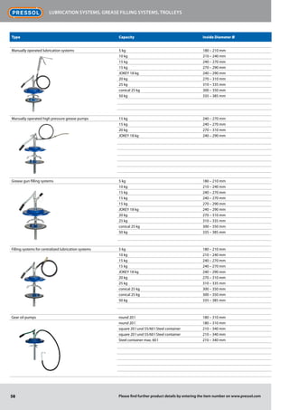 58
Lubrication systems, grease filling systems, trolleys
Please find further product details by entering the item number on www.pressol.com
Type Capacity Inside Diameter Ø
Manually operated lubrication systems 5 kg 180 – 210 mm
10 kg 210 – 240 mm
15 kg 240 – 270 mm
15 kg 270 – 290 mm
JOKEY 18 kg 240 – 290 mm
20 kg 270 – 310 mm
25 kg 310 – 335 mm
conical 25 kg 300 – 350 mm
50 kg 335 – 385 mm
Manually operated high pressure grease pumps 15 kg 240 – 270 mm
15 kg 240 – 270 mm
20 kg 270 – 310 mm
JOKEY 18 kg 240 – 290 mm
Grease gun filling systems 5 kg 180 – 210 mm
10 kg 210 – 240 mm
15 kg 240 – 270 mm
15 kg 240 – 270 mm
15 kg 270 – 290 mm
JOKEY 18 kg 240 – 290 mm
20 kg 270 – 310 mm
25 kg 310 – 335 mm
conical 25 kg 300 – 350 mm
50 kg 335 – 385 mm
Filling systems for centralized lubrication systems 5 kg 180 – 210 mm
10 kg 210 – 240 mm
15 kg 240 – 270 mm
15 kg 240 – 270 mm
JOKEY 18 kg 240 – 290 mm
20 kg 270 – 310 mm
25 kg 310 – 335 mm
conical 25 kg 300 – 350 mm
conical 25 kg 300 – 350 mm
50 kg 335 – 385 mm
Gear oil pumps round 20 l 180 – 310 mm
round 20 l 180 – 310 mm
square 20 l und 55/60 l Steel container 210 – 340 mm
square 20 l und 55/60 l Steel container 210 – 340 mm
Steel container max. 60 l 210 – 340 mm
 