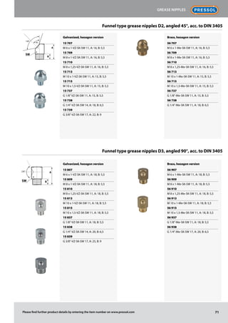 Galvanized, hexagon version
15 707
M 6 x 1-VZ-SK-SW 11, A: 16, B: 5,5
15 709
M 8 x 1-VZ-SK-SW 11, A: 16, B: 5,5
15 710
M 8 x 1,25-VZ-SK-SW 11, A: 16, B: 5,5
15 713
M 10 x 1-VZ-SK-SW 11, A: 15, B: 5,5
15 715
M 10 x 1,5-VZ-SK-SW 11, A: 15, B: 5,5
15 737
G 1/8" VZ-SK-SW 11, A: 15, B: 5,5
15 738
G 1/4"-VZ-SK-SW 14, A: 18, B: 6,5
15 739
G 3/8"-VZ-SK-SW 17, A: 22, B: 9
Brass, hexagon version
56 707
M 6 x 1-Me-SK-SW 11, A: 16, B: 5,5
56 709
M 8 x 1-Me-SK-SW 11, A: 16, B: 5,5
56 710
M 8 x 1,25-Me-SK-SW 11, A: 16, B: 5,5
56 713
M 10 x 1-Me-SK-SW 11, A: 15, B: 5,5
56 715
M 10 x 1,5-Me-SK-SW 11, A: 15, B: 5,5
56 737
G 1/8"-Me-SK-SW 11, A: 15, B: 5,5
56 738
G 1/4"-Me-SK-SW 11, A: 18, B: 6,5
Funnel type grease nipples D2, angled 45°, acc. to DIN 3405
Funnel type grease nipples D3, angled 90°, acc. to DIN 3405
Galvanized, hexagon version
15 807
M 6 x 1-VZ-SK-SW 11, A: 18, B: 5,5
15 809
M 8 x 1-VZ-SK-SW 11, A: 18, B: 5,5
15 810
M 8 x 1,25-VZ-SK-SW 11, A: 18, B: 5,5
15 813
M 10 x 1-VZ-SK-SW 11, A: 18, B: 5,5
15 815
M 10 x 1,5-VZ-SK-SW 11, A: 18, B: 5,5
15 837
G 1/8"-VZ-SK-SW 11, A: 18, B: 5,5
15 838
G 1/4"-VZ-SK-SW 14, A: 20, B: 6,5
15 839
G 3/8"-VZ-SK-SW 17, A: 25, B: 9
Brass, hexagon version
56 907
M 6 x 1-Me-SK-SW 11, A: 18, B: 5,5
56 909
M 8 x 1-Me-SK-SW 11, A: 18, B: 5,5
56 910
M 8 x 1,25-Me-SK-SW 11, A: 18, B: 5,5
56 913
M 10 x 1-Me-SK-SW 11, A: 18, B: 5,5
56 915
M 10 x 1,5-Me-SK-SW 11, A: 18, B: 5,5
56 937
G 1/8"-Me-SK-SW 11, A: 18, B: 5,5
56 938
G 1/4"-Me-SK-SW 17, A: 20, B: 6,5
SW
B
A
45°
120°
SW B
A120°
71
Grease nipples
Please find further product details by entering the item number on www.pressol.com
 
